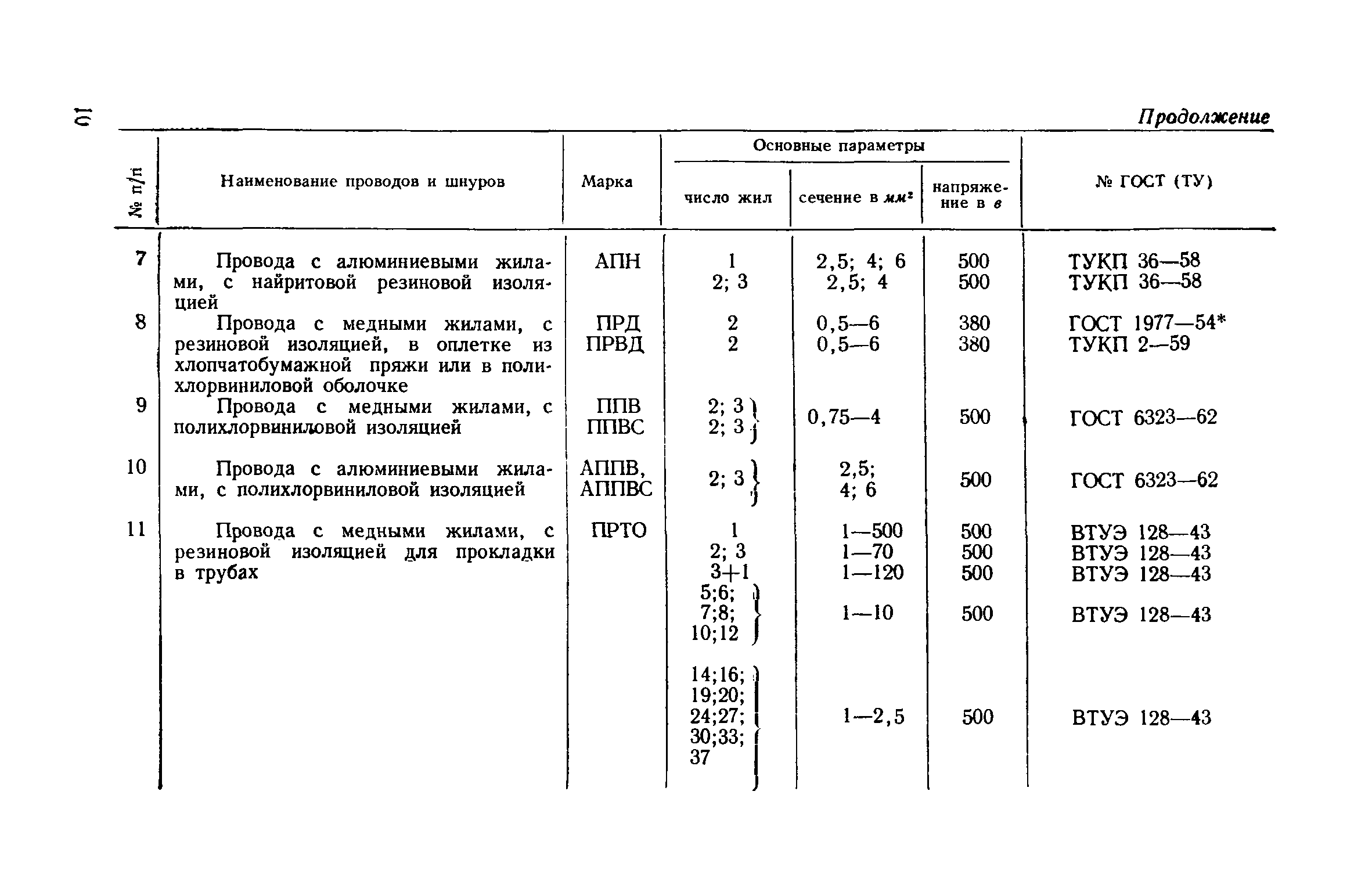 СН 351-66