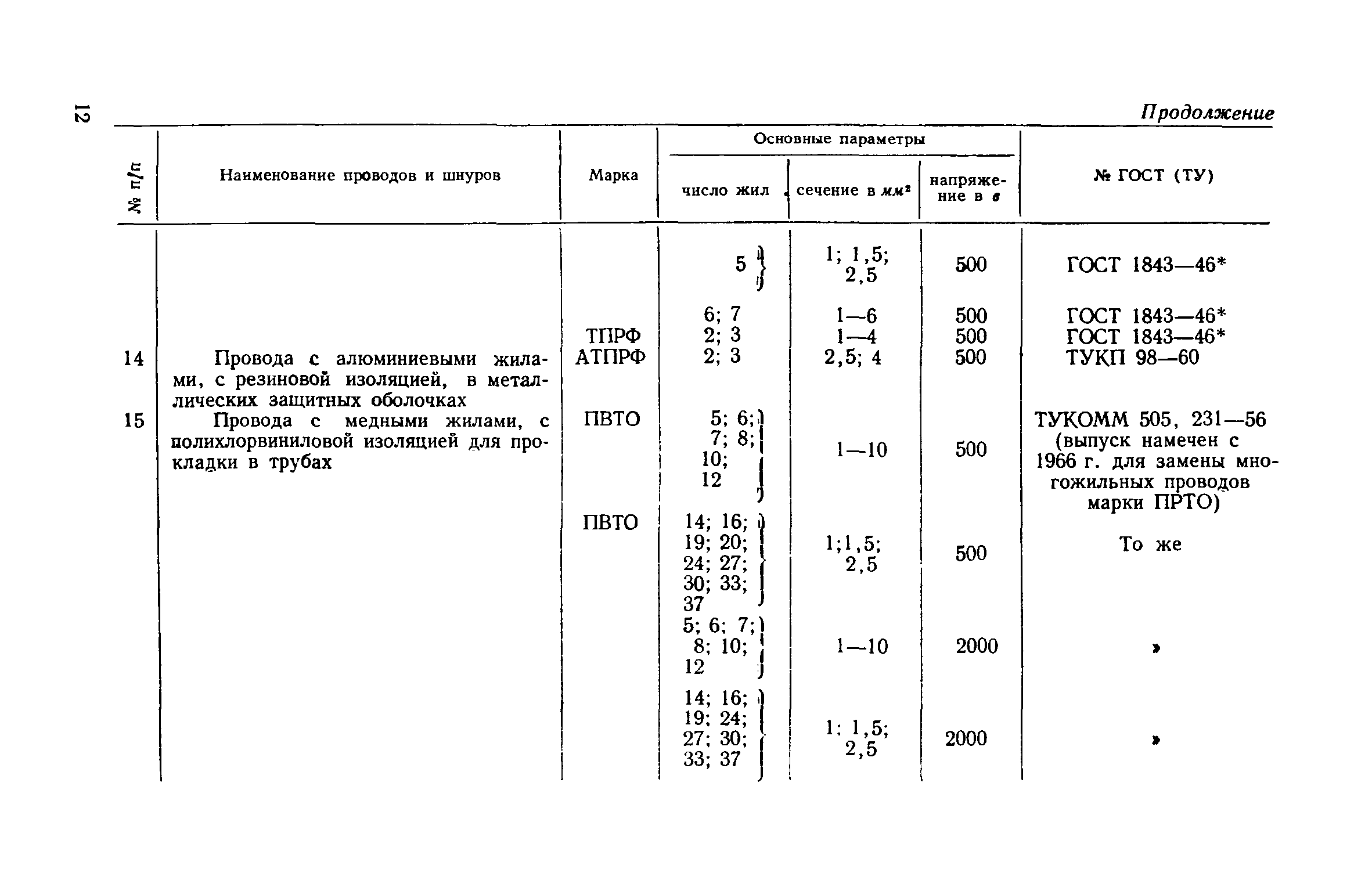 СН 351-66