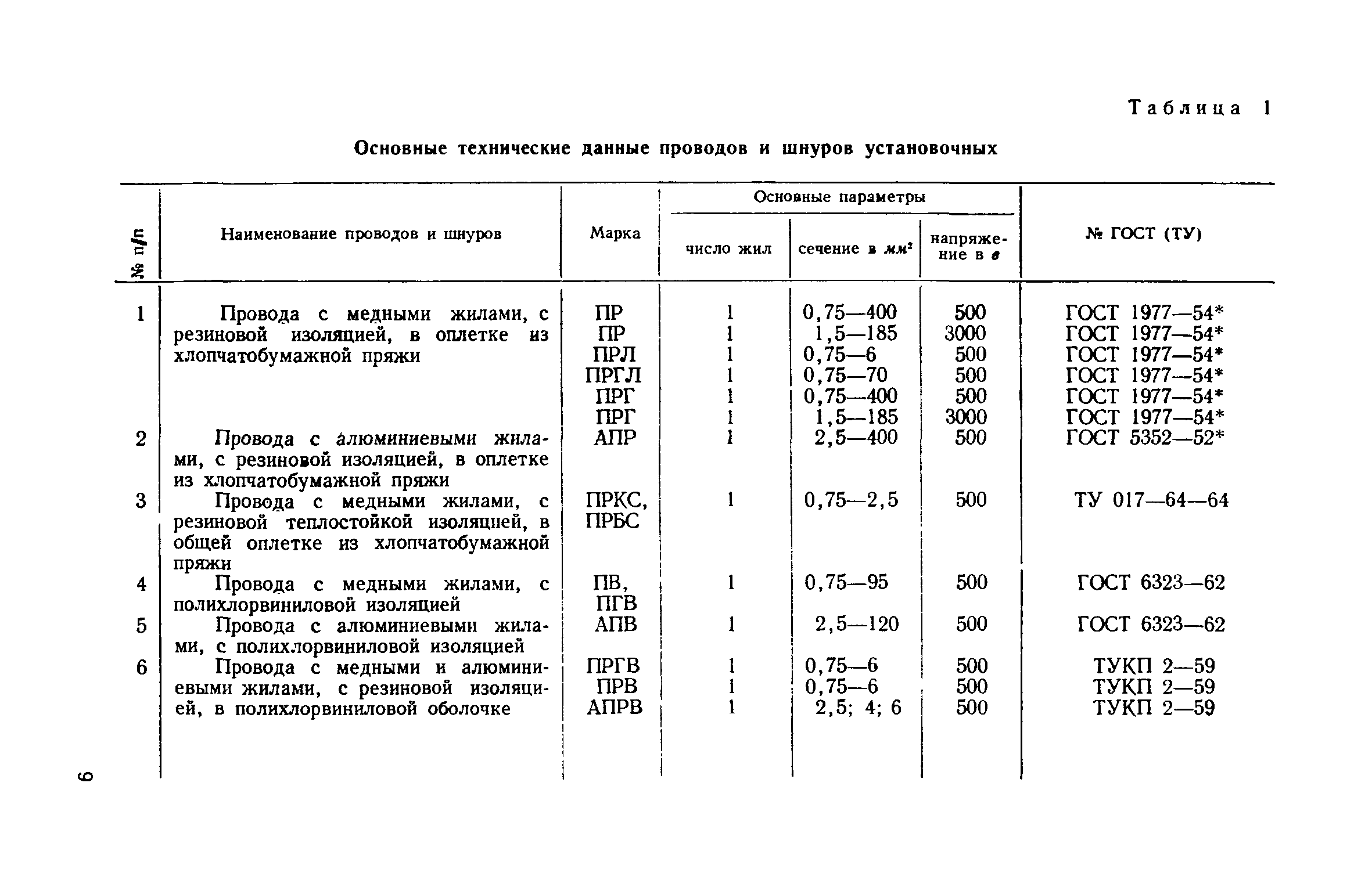 СН 351-66