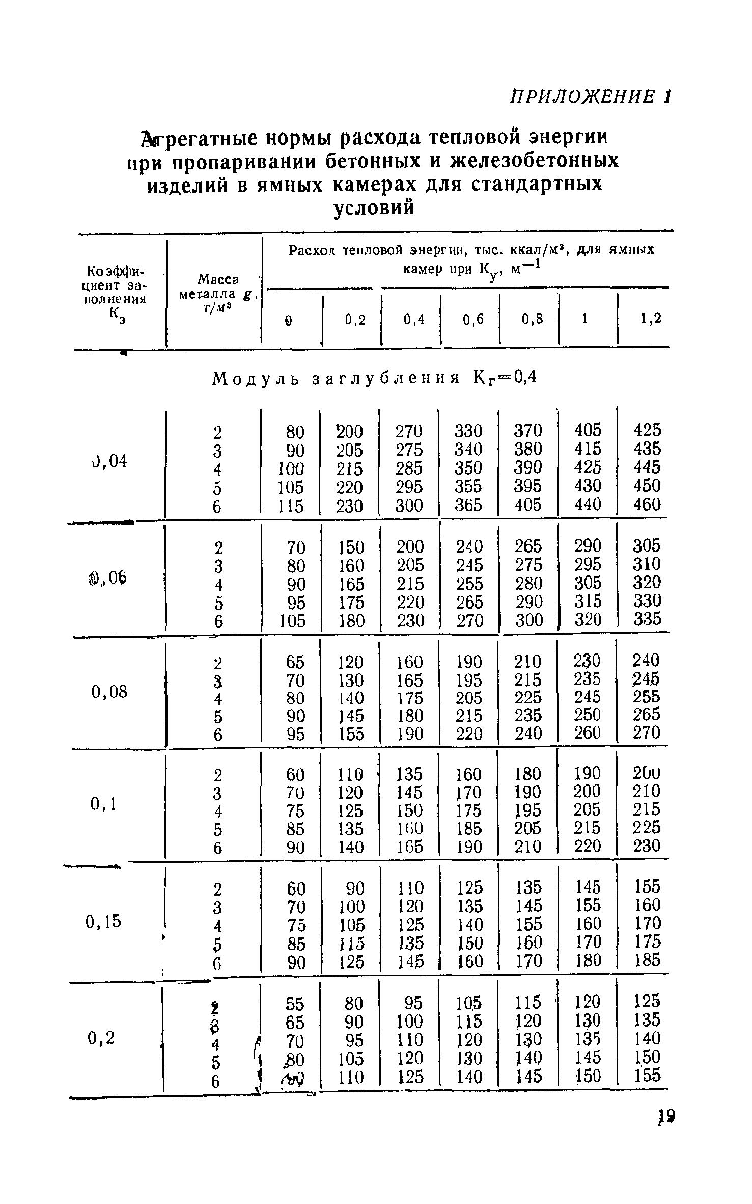 СН 513-79