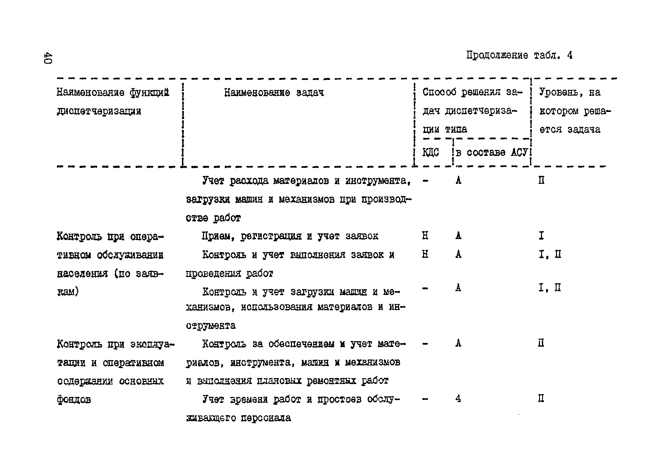 Справочное пособие к ВСН 60-89