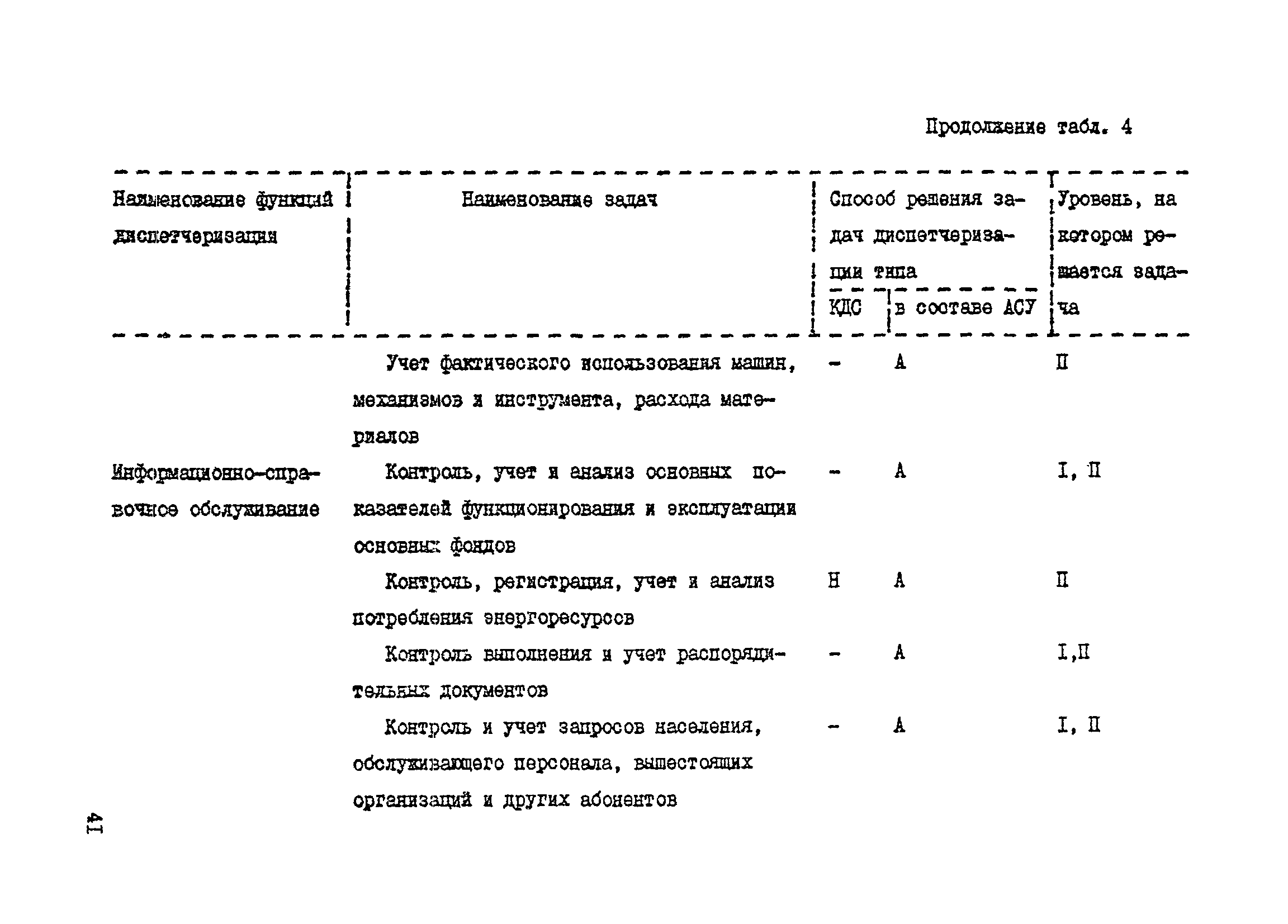 Справочное пособие к ВСН 60-89