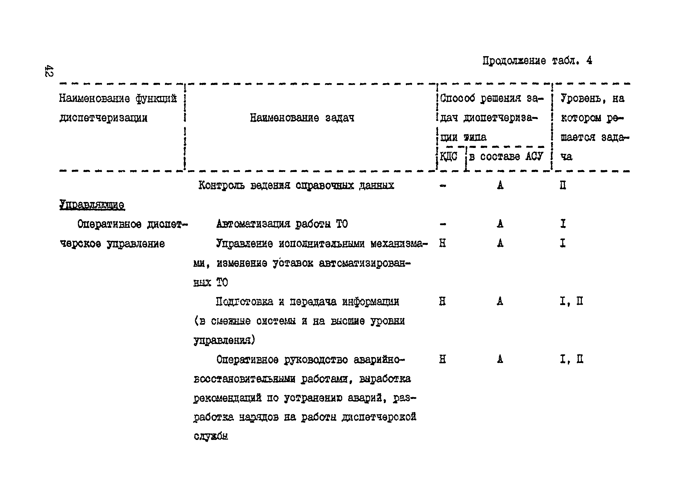 Справочное пособие к ВСН 60-89