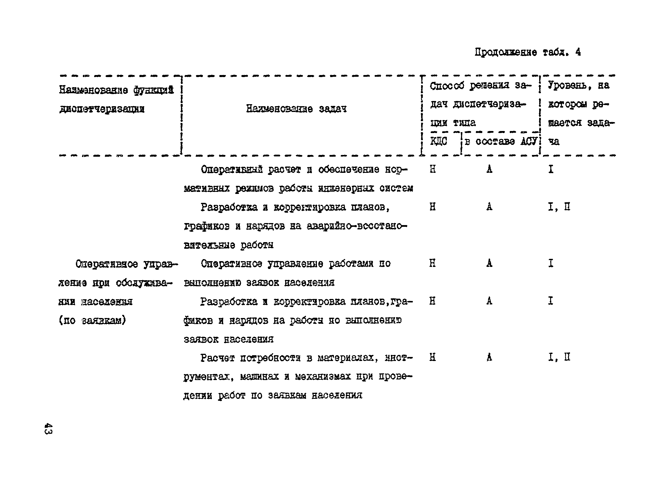 Справочное пособие к ВСН 60-89