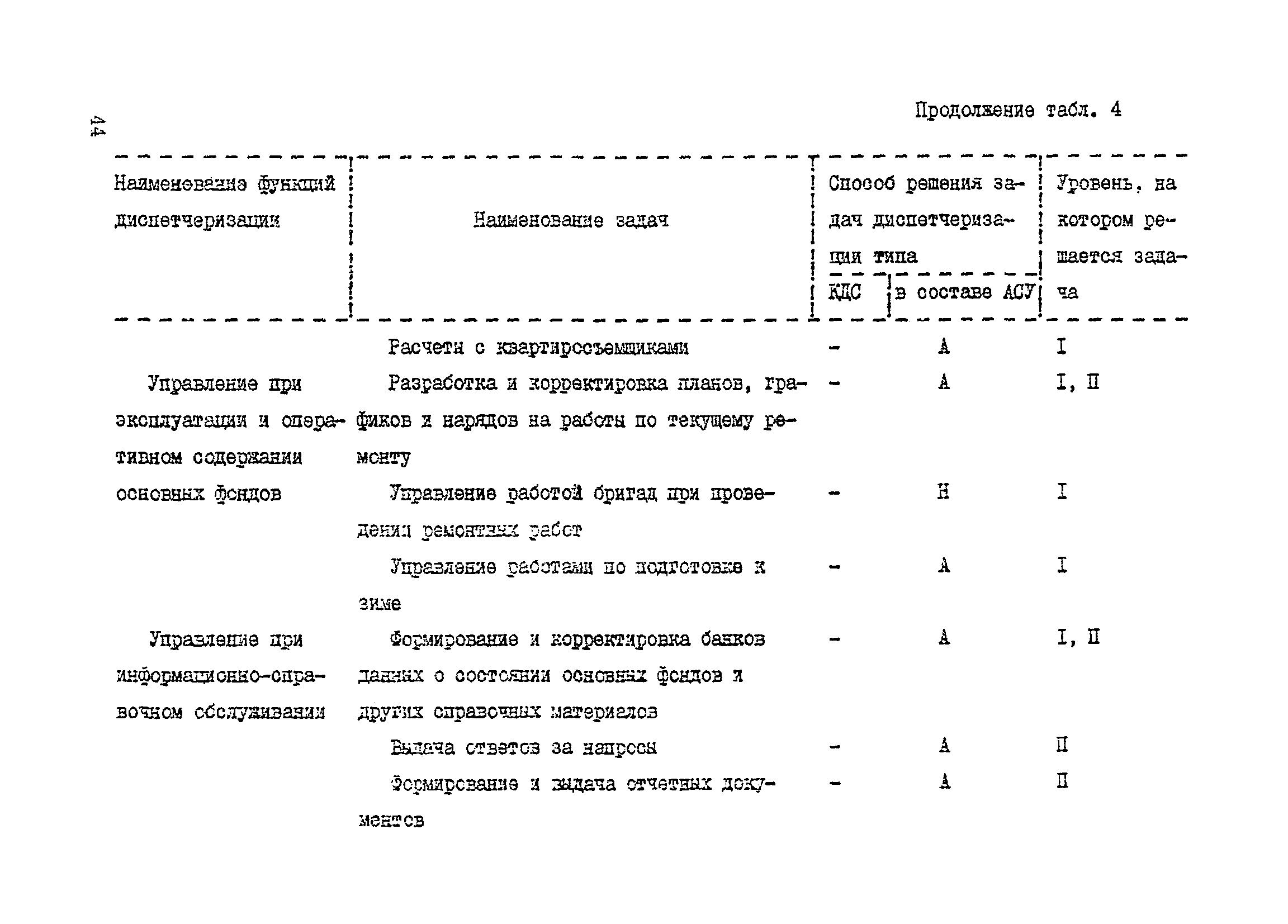 Справочное пособие к ВСН 60-89