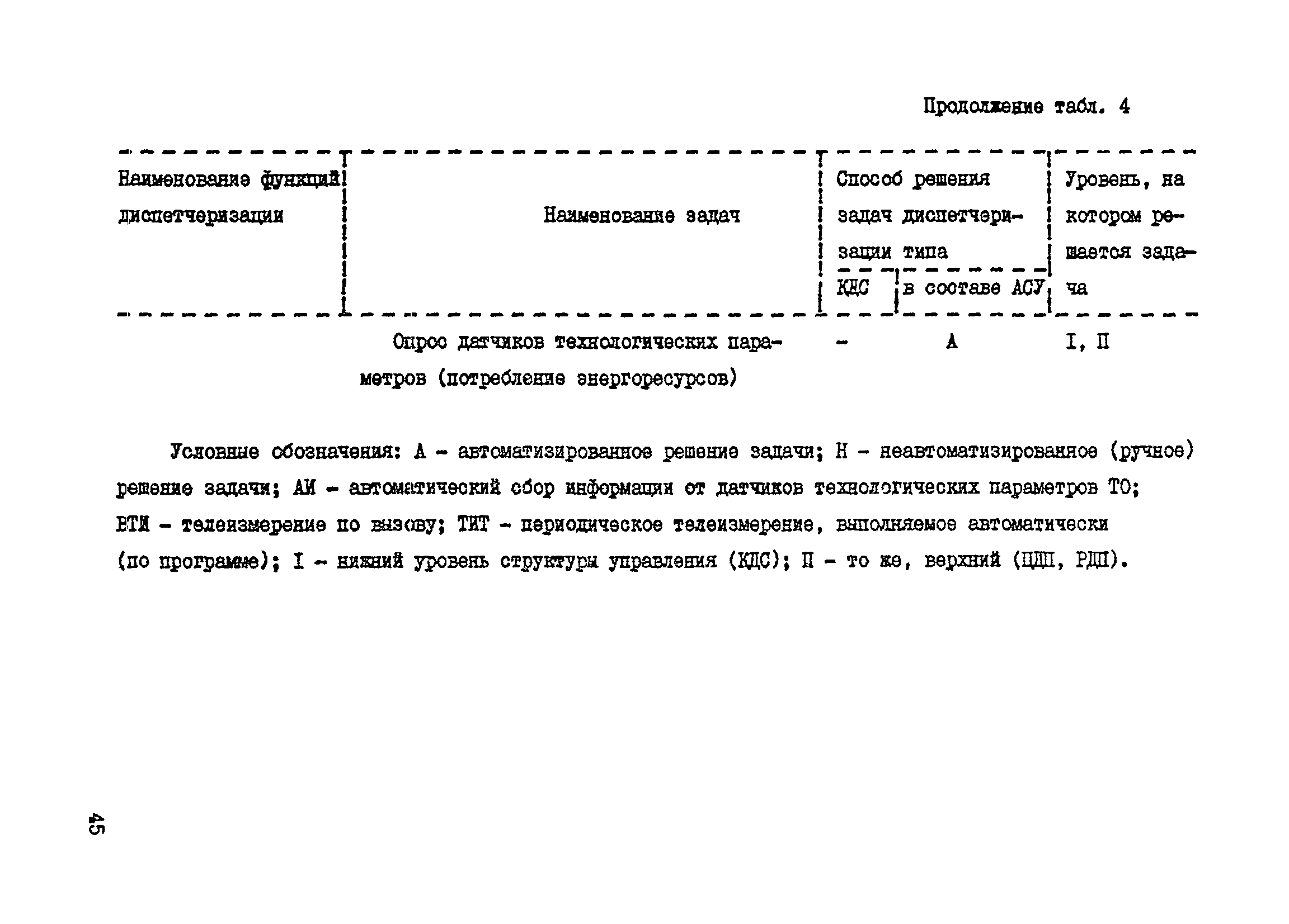 Справочное пособие к ВСН 60-89