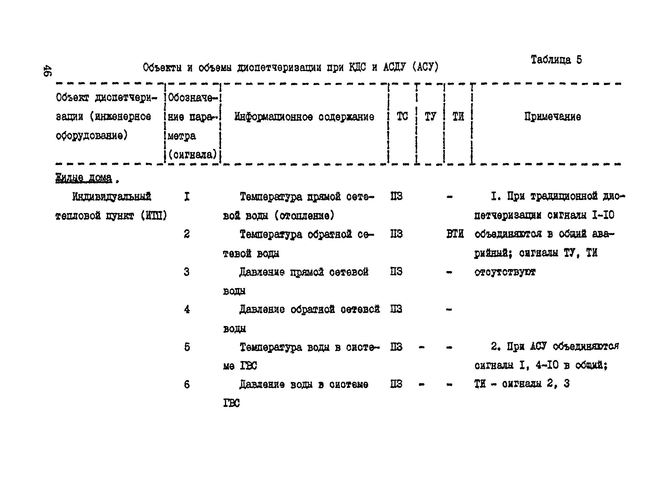 Справочное пособие к ВСН 60-89