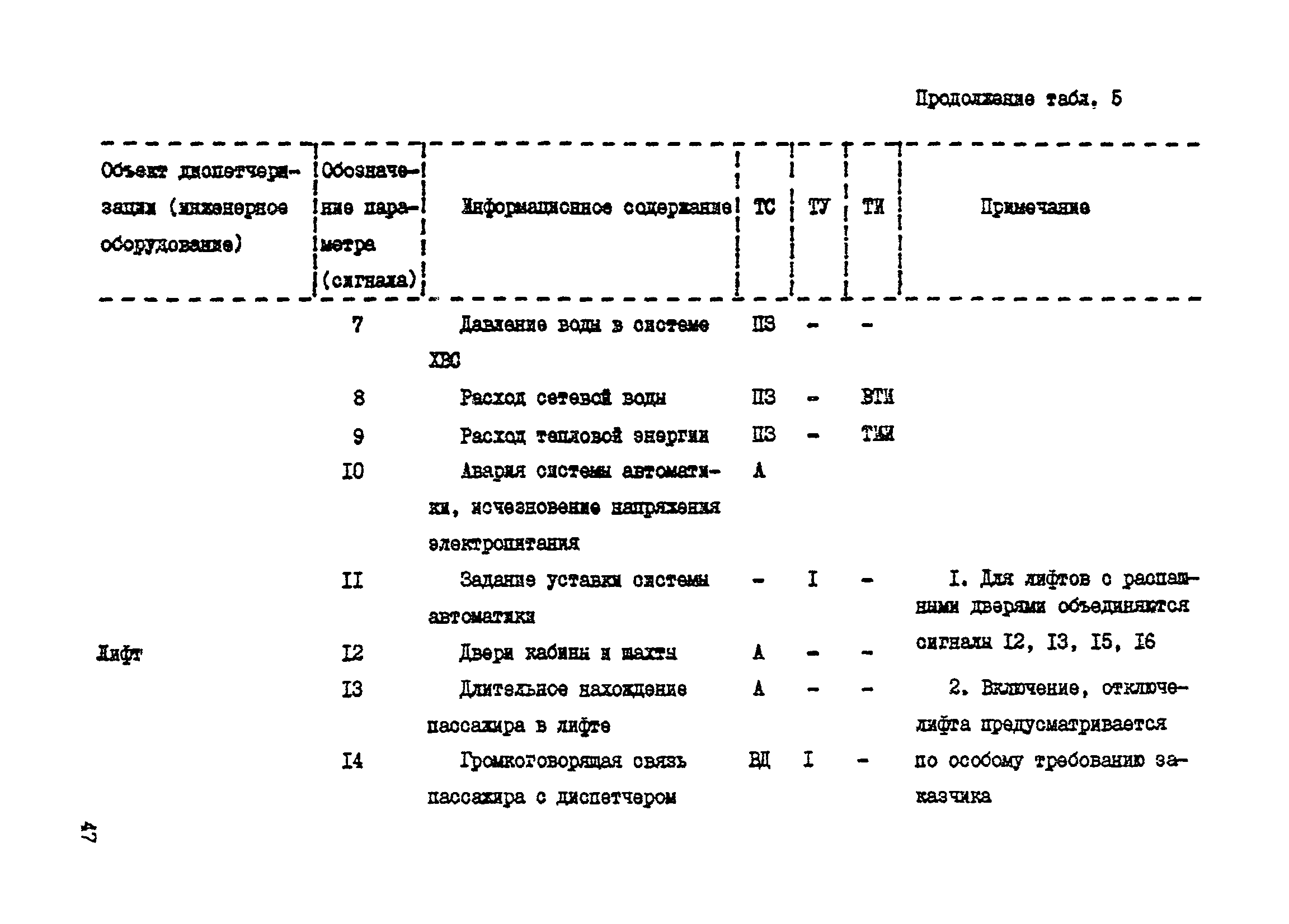 Справочное пособие к ВСН 60-89