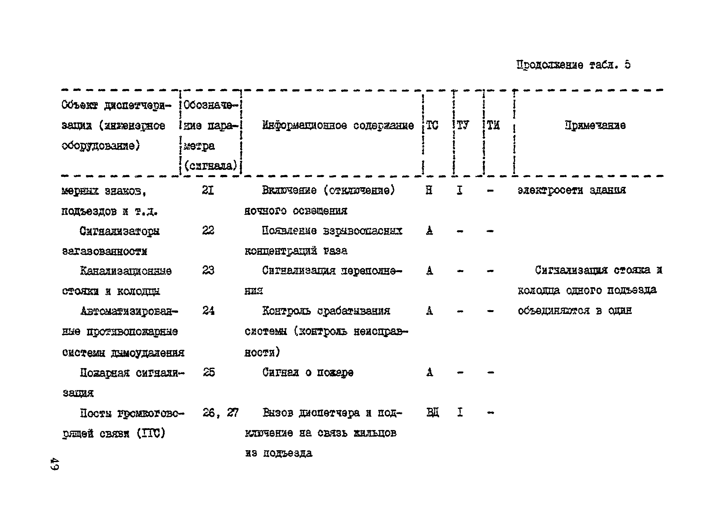 Справочное пособие к ВСН 60-89