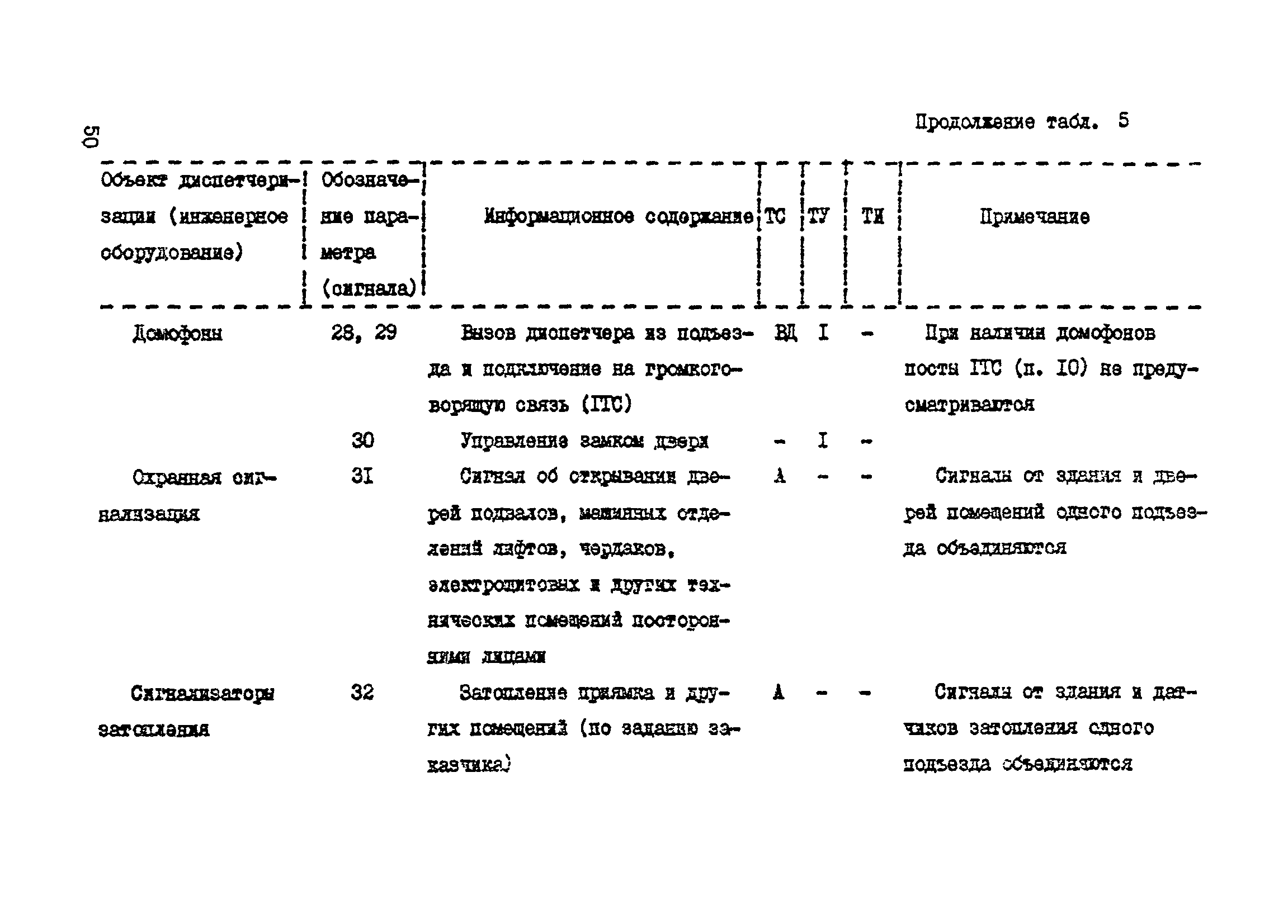 Справочное пособие к ВСН 60-89