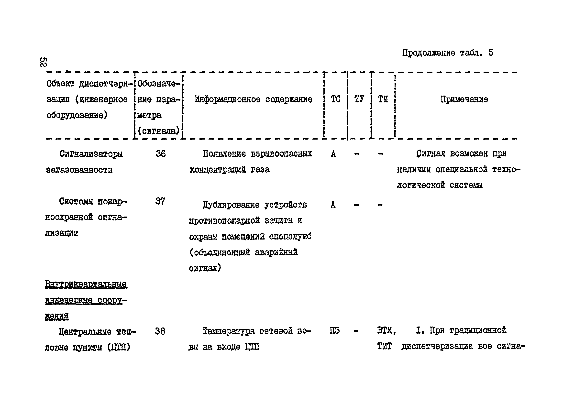 Справочное пособие к ВСН 60-89