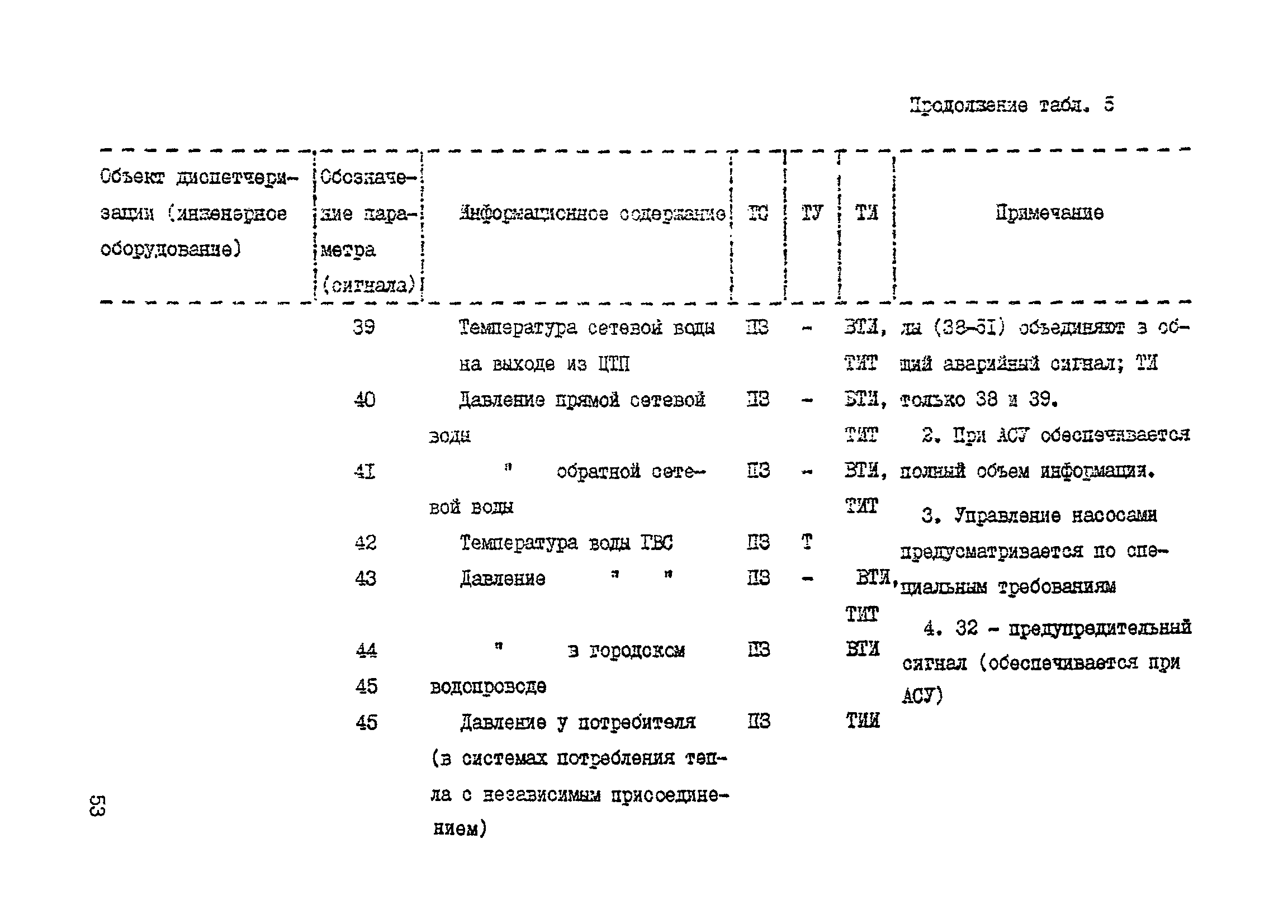 Справочное пособие к ВСН 60-89