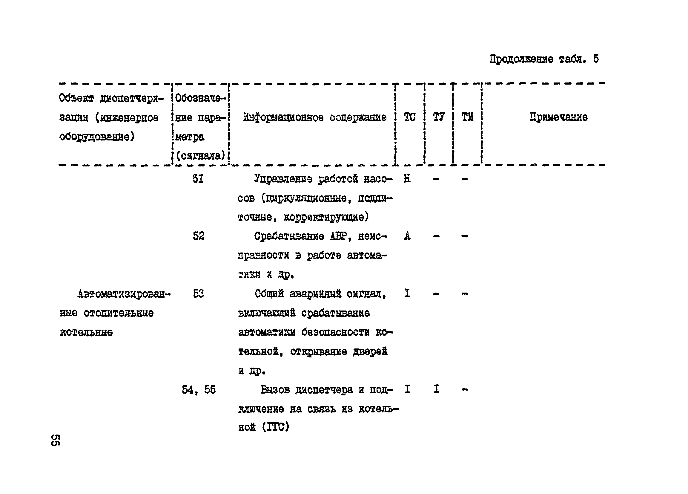 Справочное пособие к ВСН 60-89