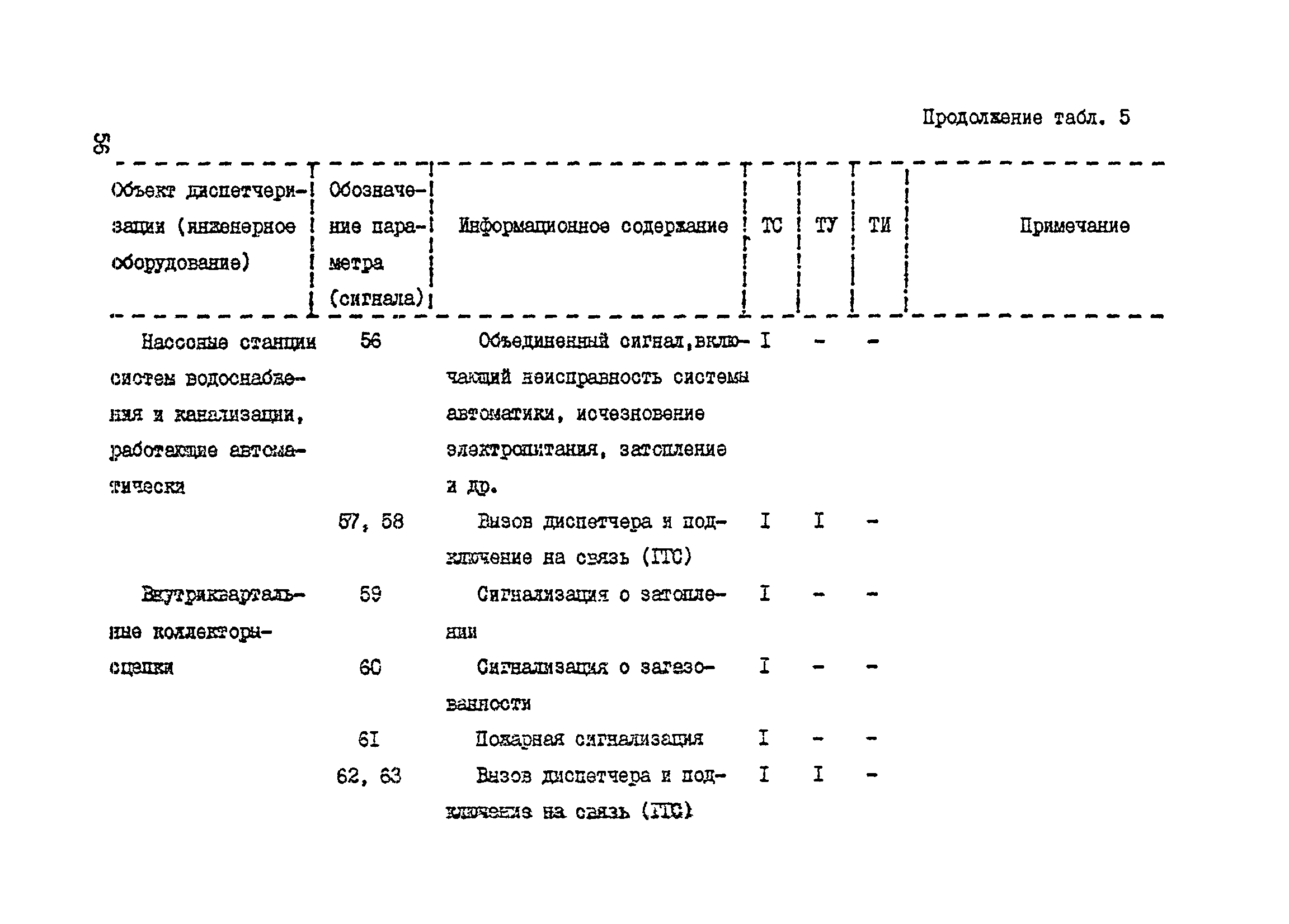 Справочное пособие к ВСН 60-89