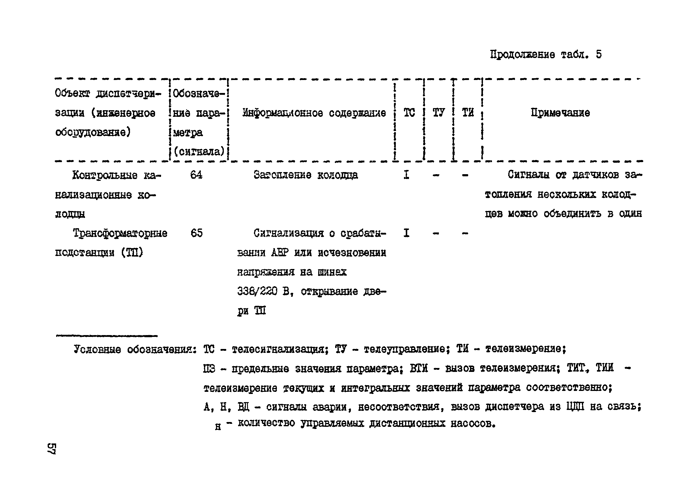 Справочное пособие к ВСН 60-89