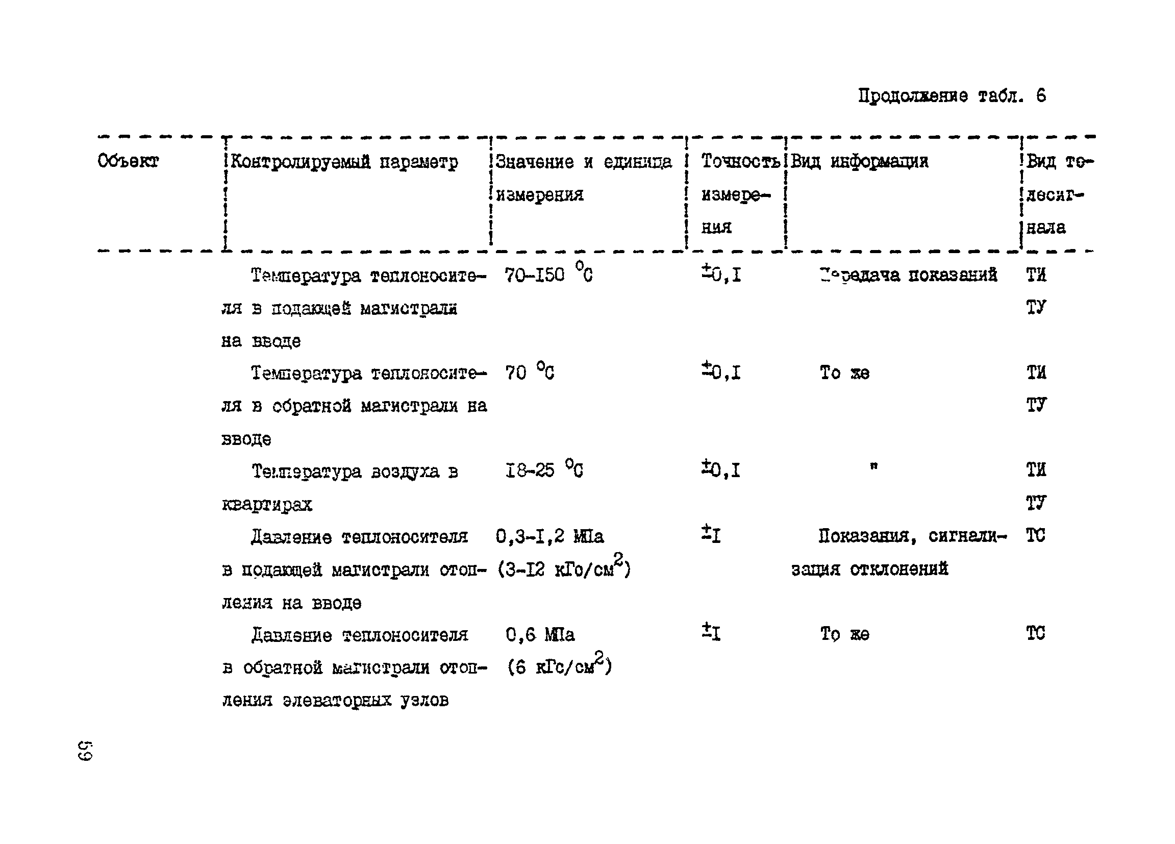 Справочное пособие к ВСН 60-89