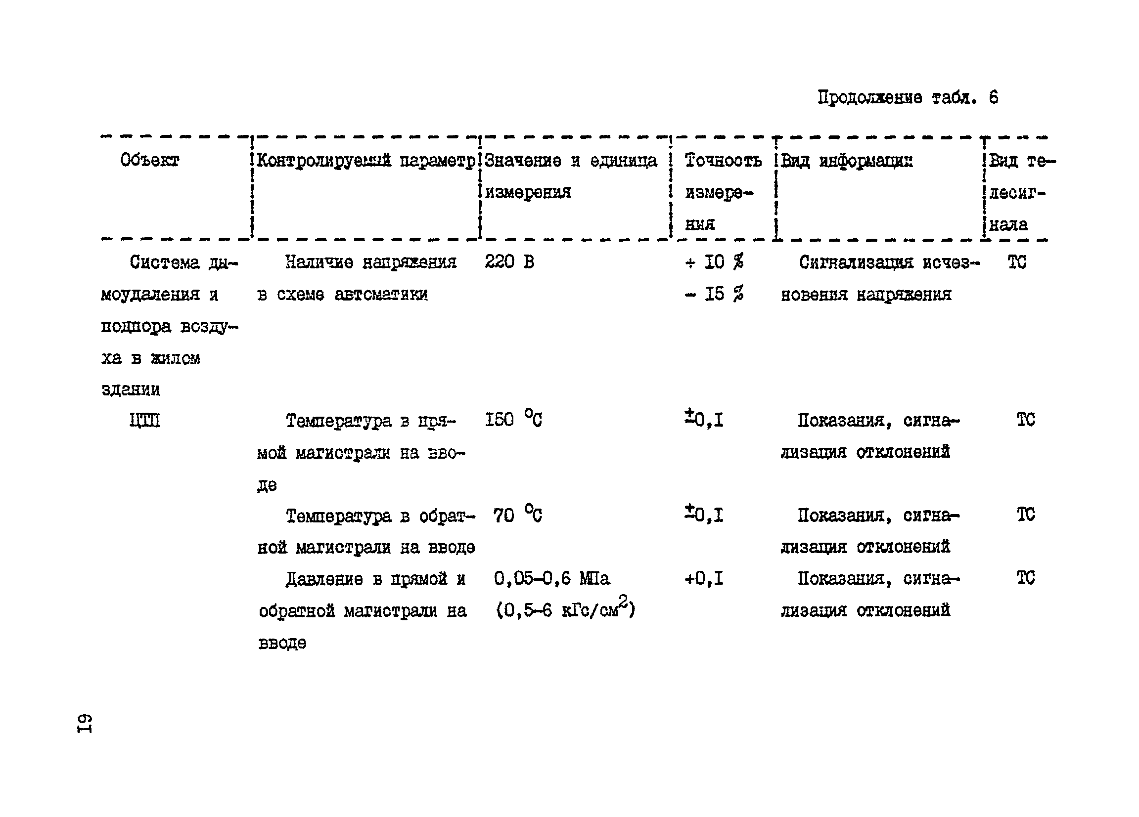 Справочное пособие к ВСН 60-89