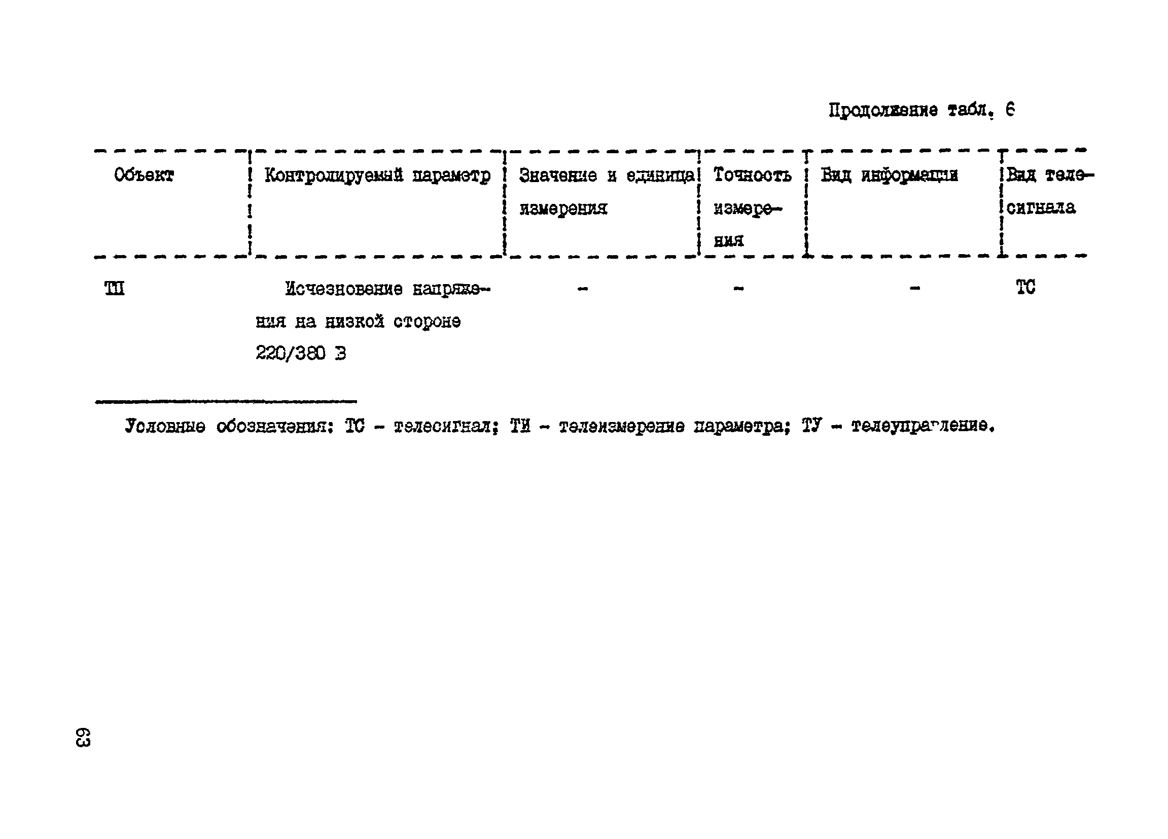 Справочное пособие к ВСН 60-89