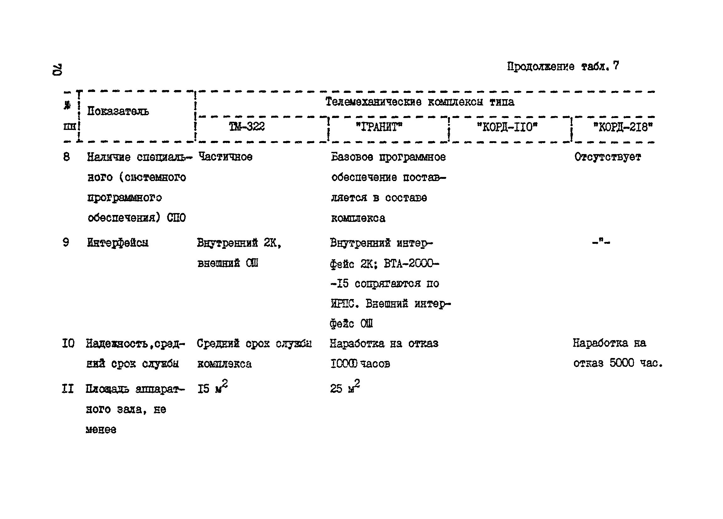 Справочное пособие к ВСН 60-89