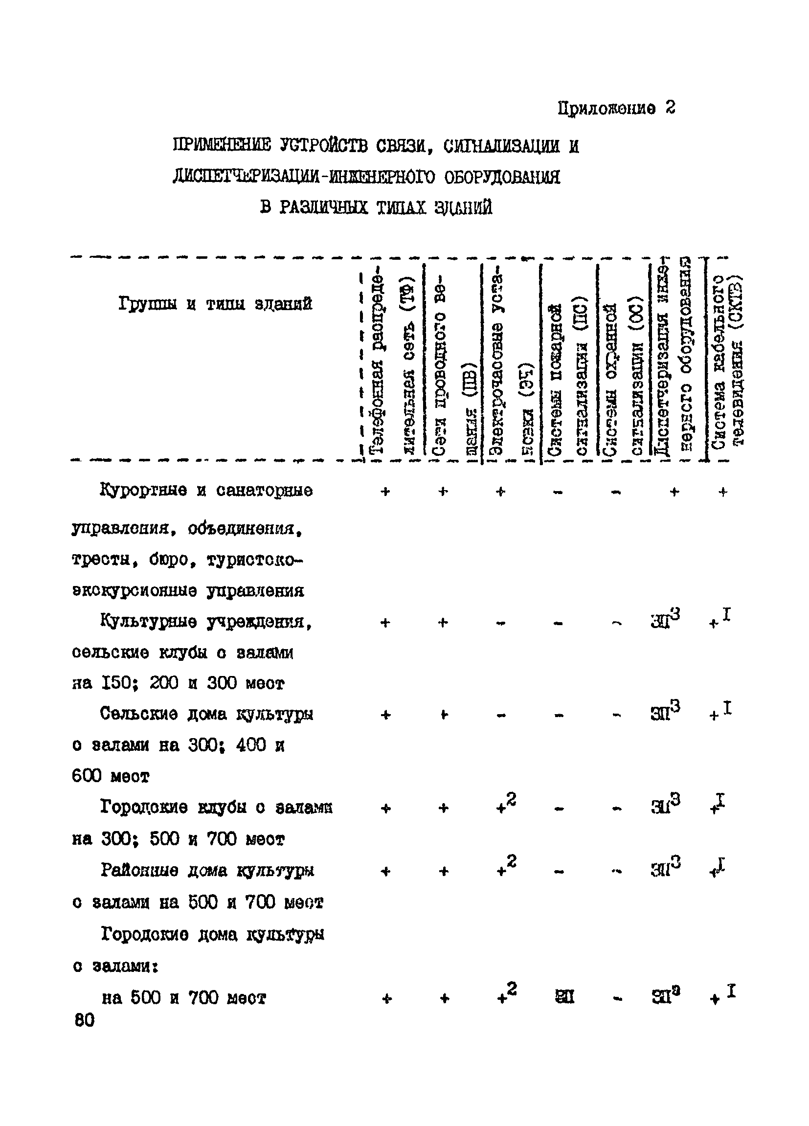 Справочное пособие к ВСН 60-89