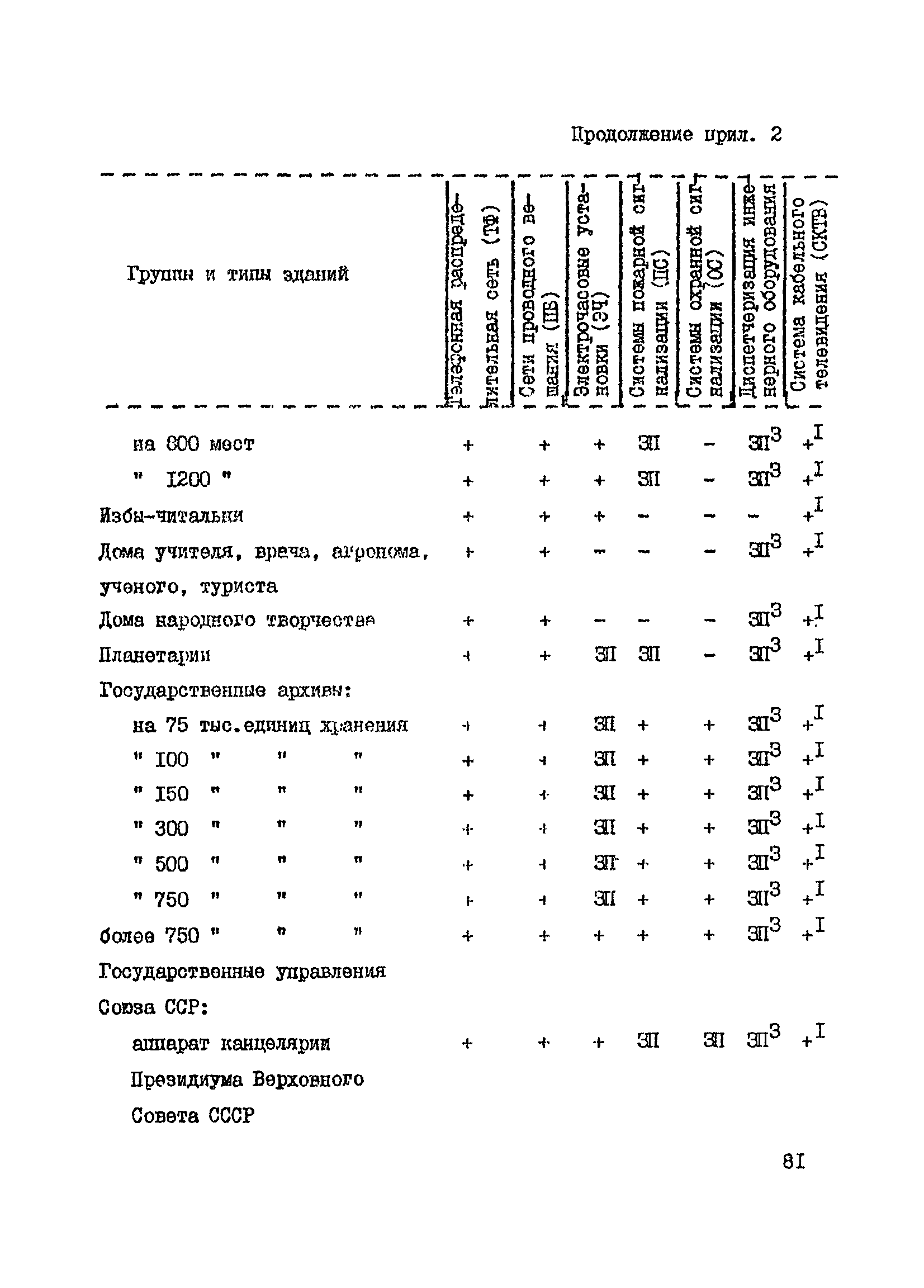 Справочное пособие к ВСН 60-89