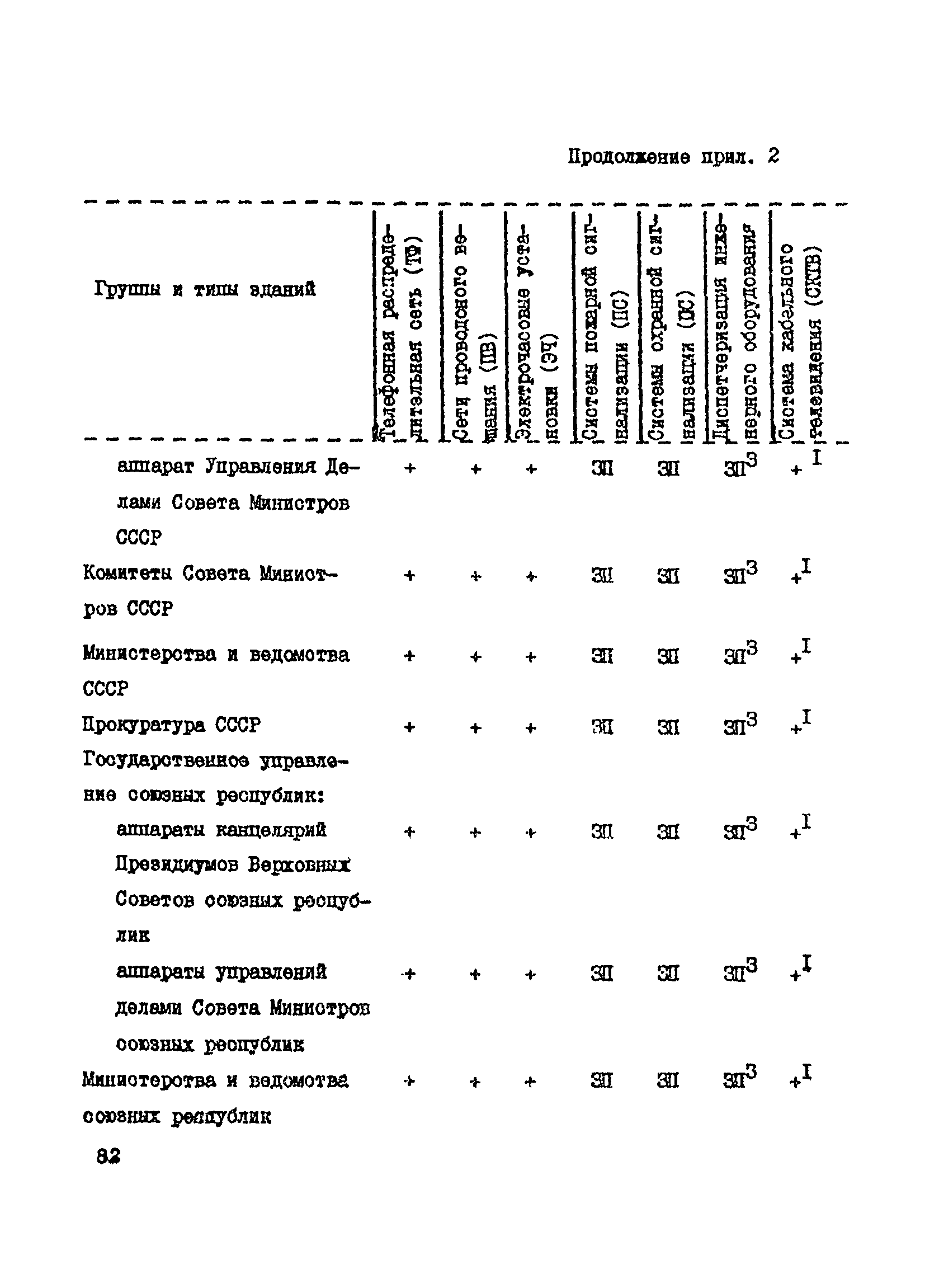 Справочное пособие к ВСН 60-89