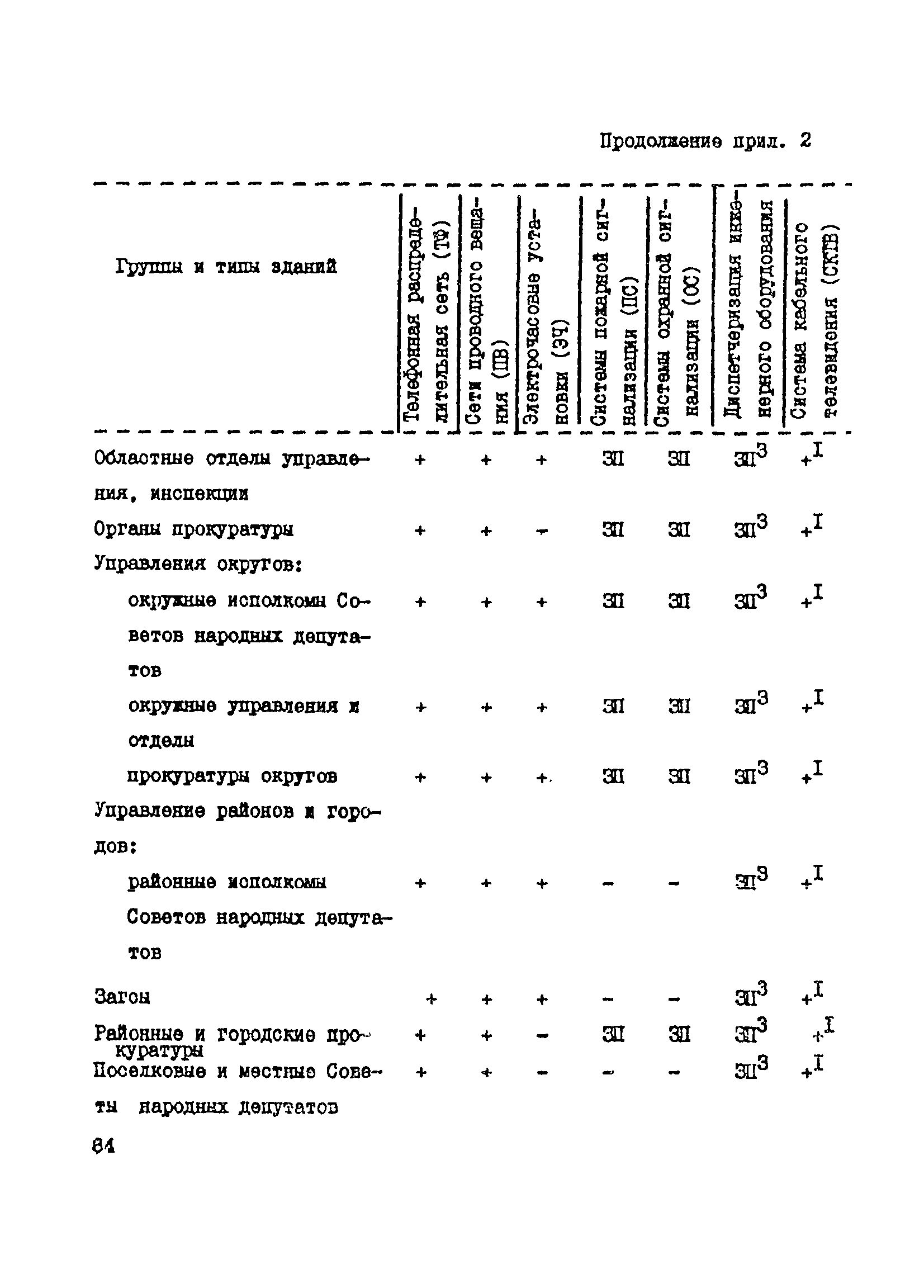 Справочное пособие к ВСН 60-89