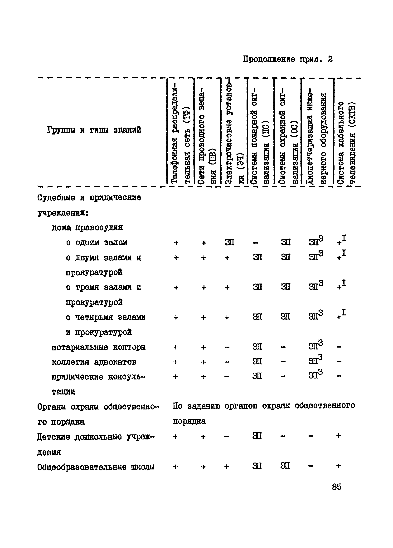 Справочное пособие к ВСН 60-89