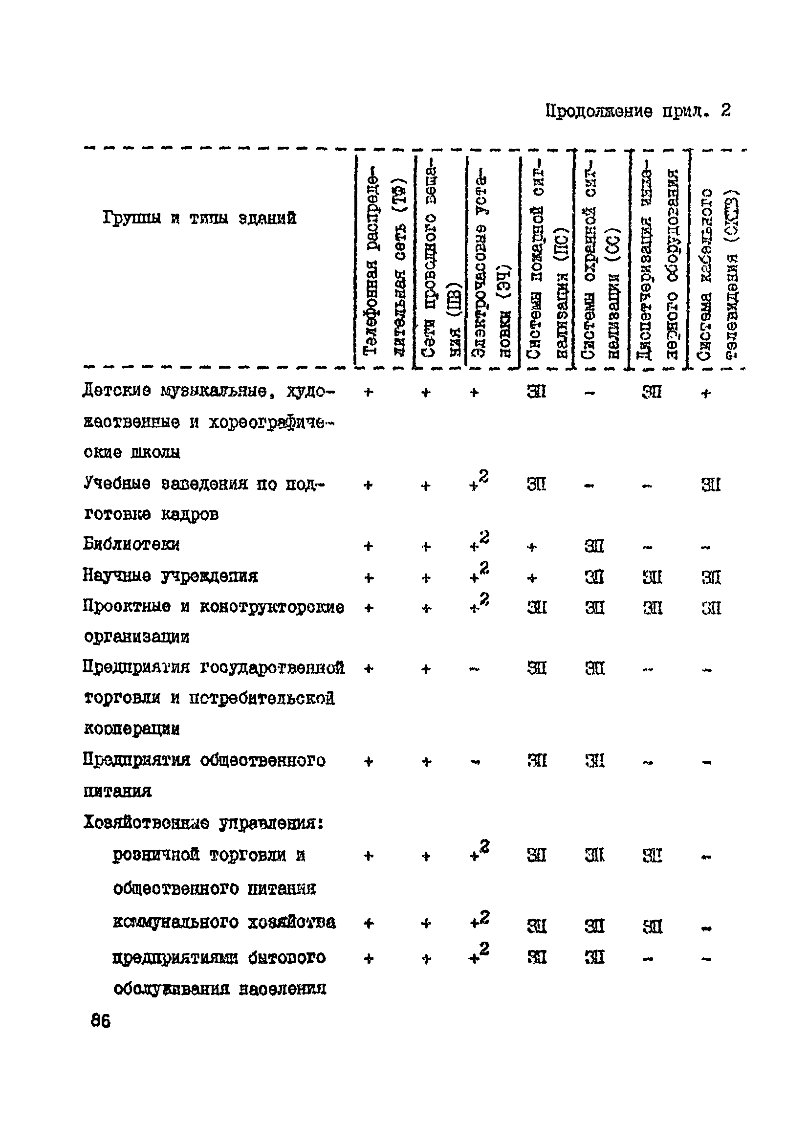 Справочное пособие к ВСН 60-89