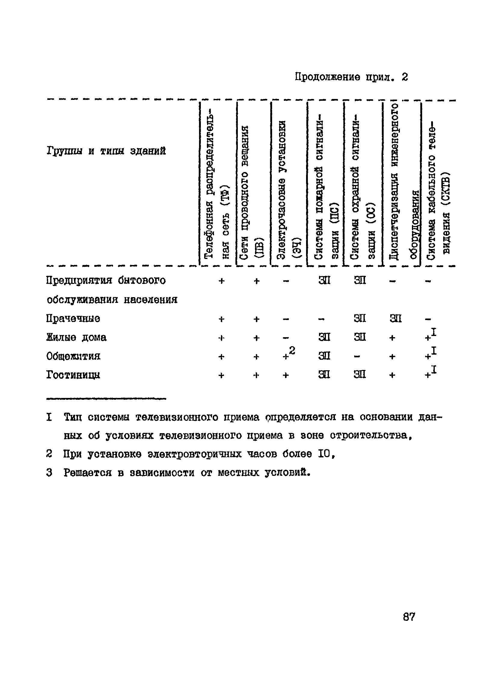 Справочное пособие к ВСН 60-89