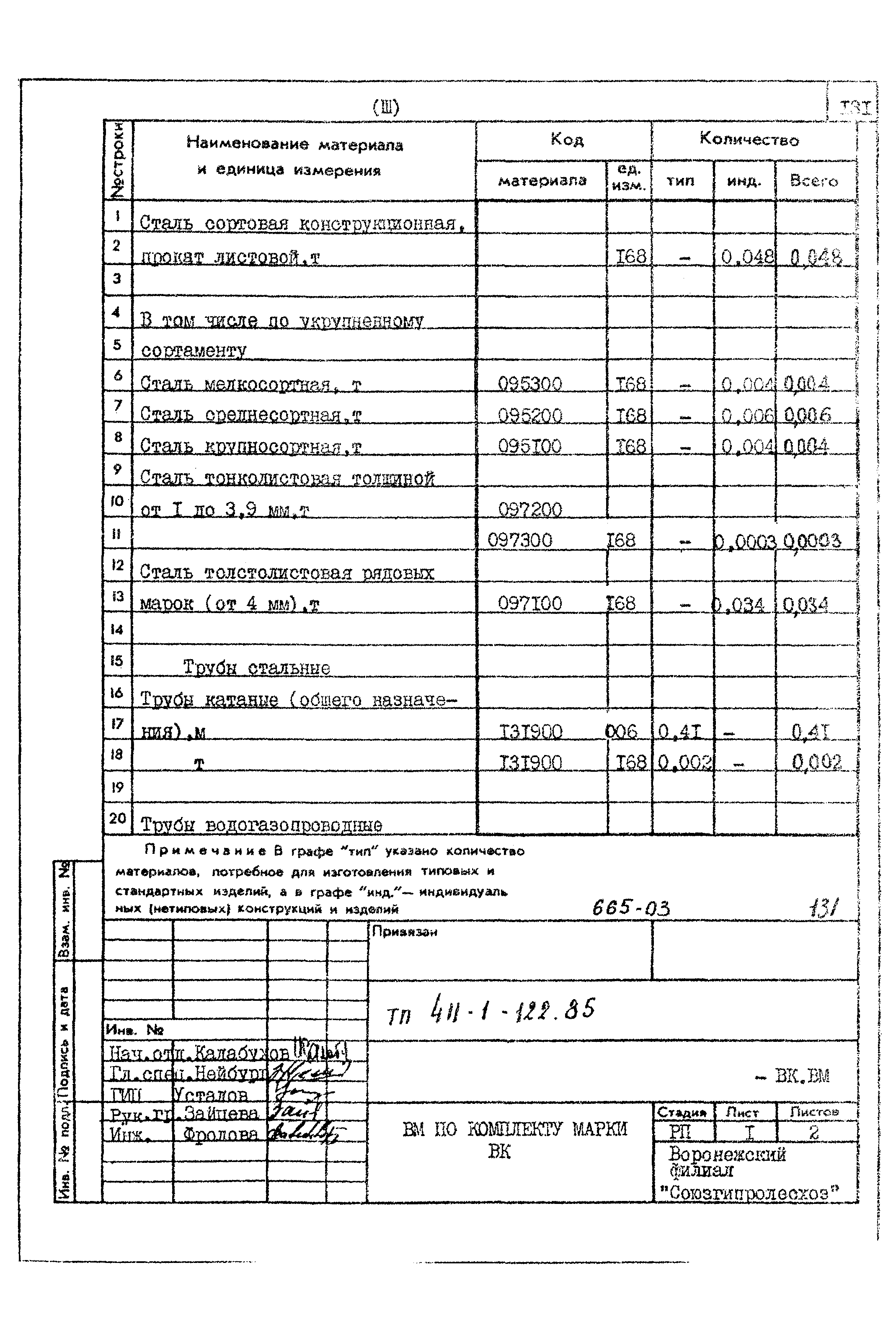Типовой проект 411-1-122.85