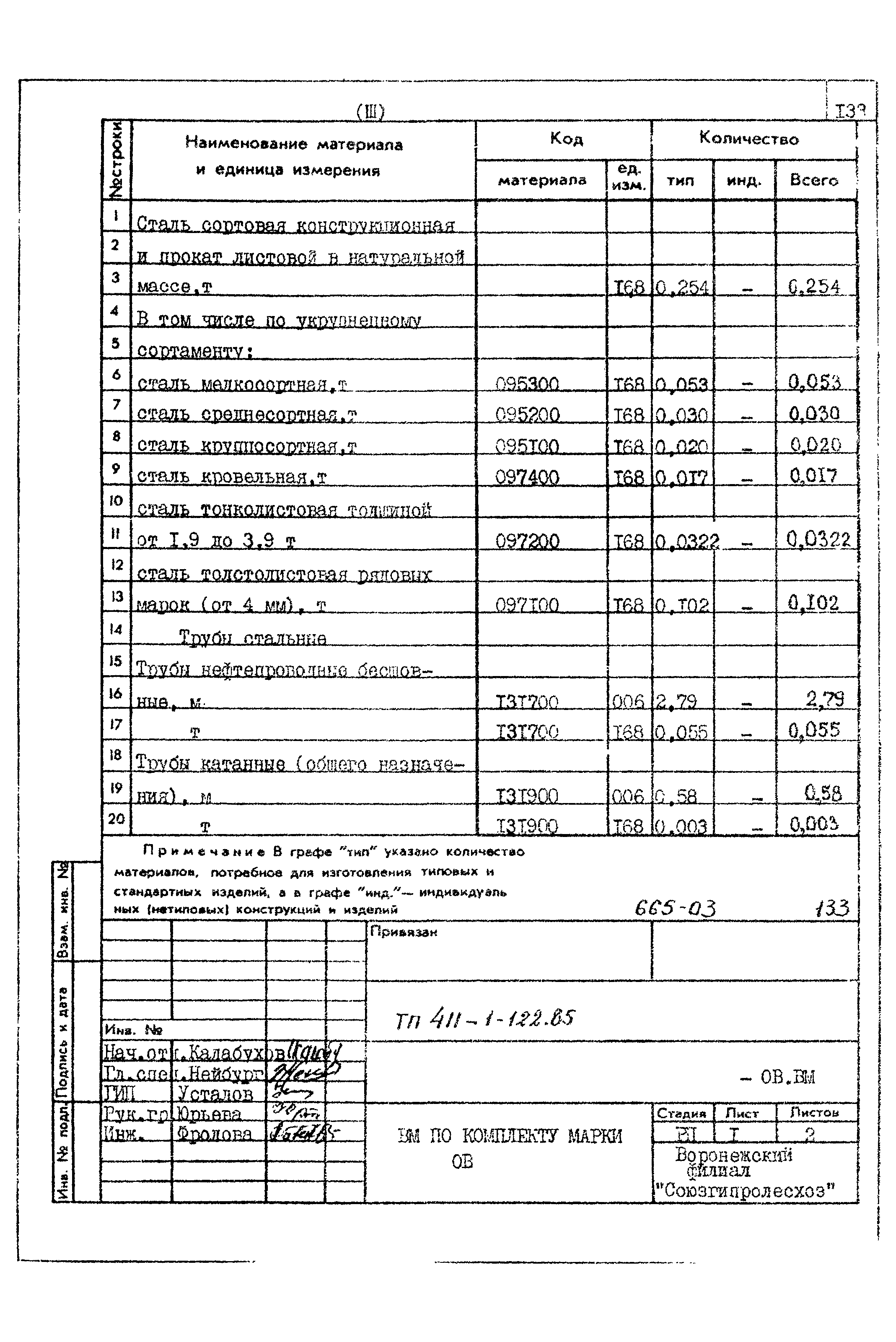 Типовой проект 411-1-122.85
