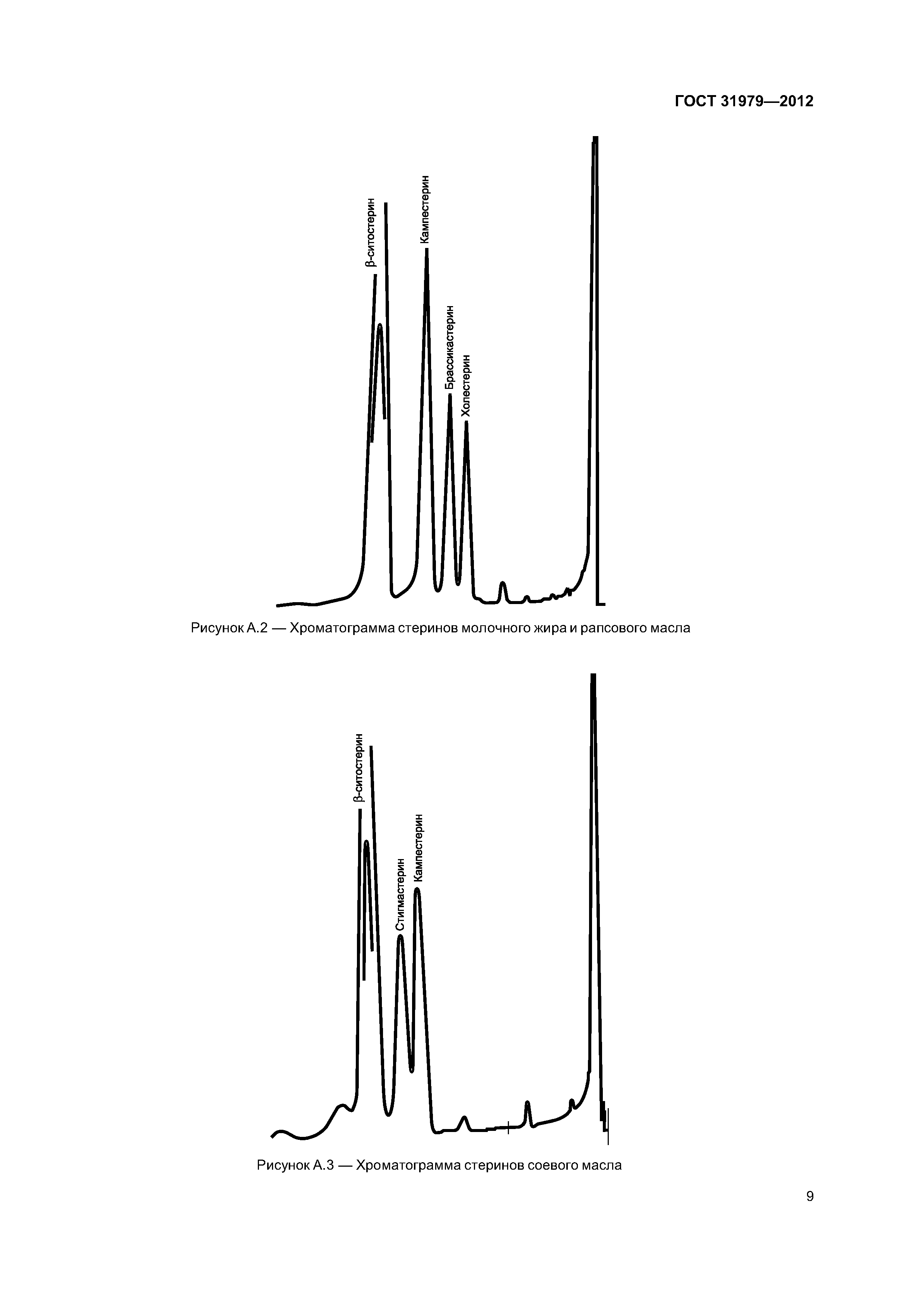 ГОСТ 31979-2012