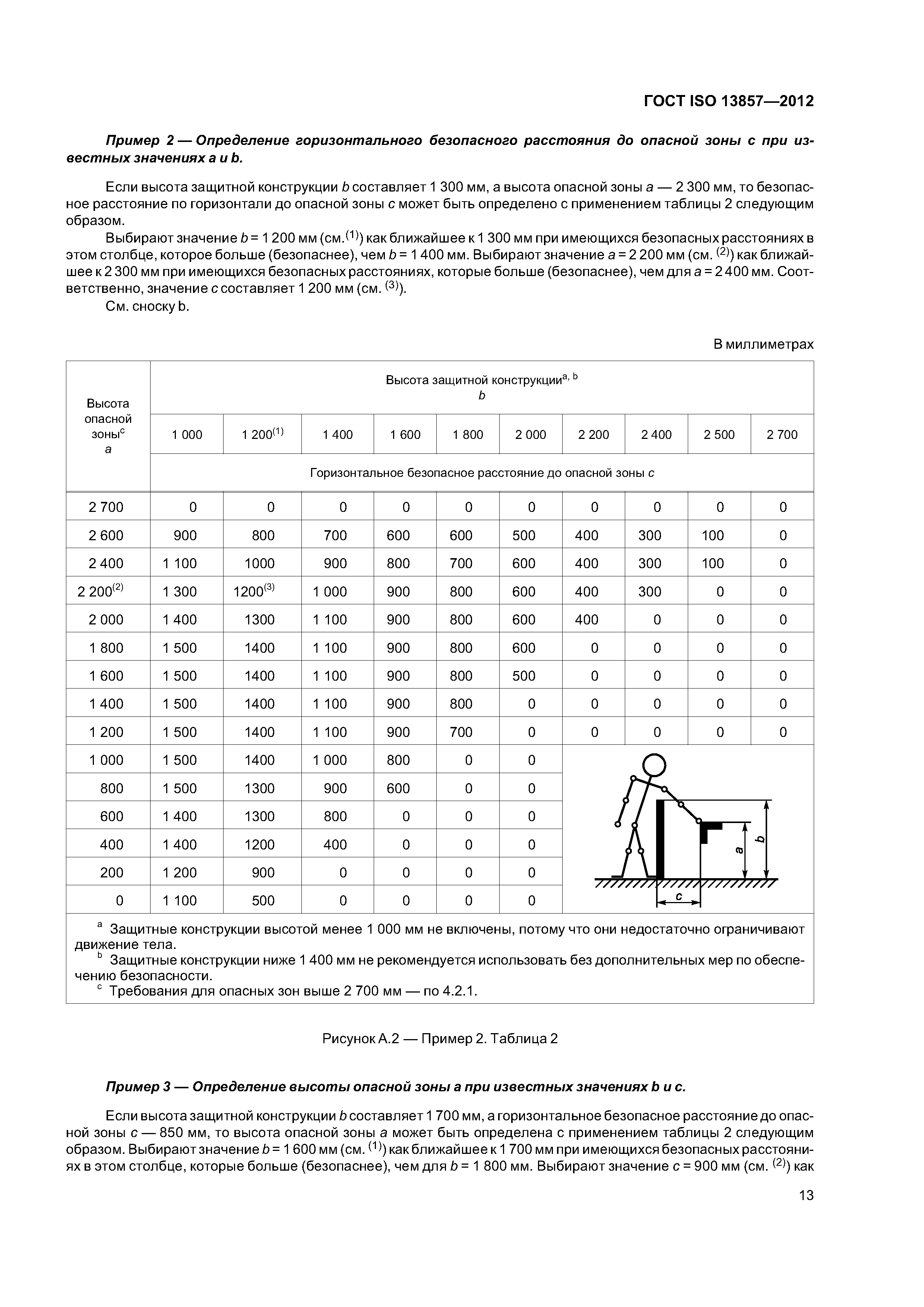 ГОСТ ISO 13857-2012