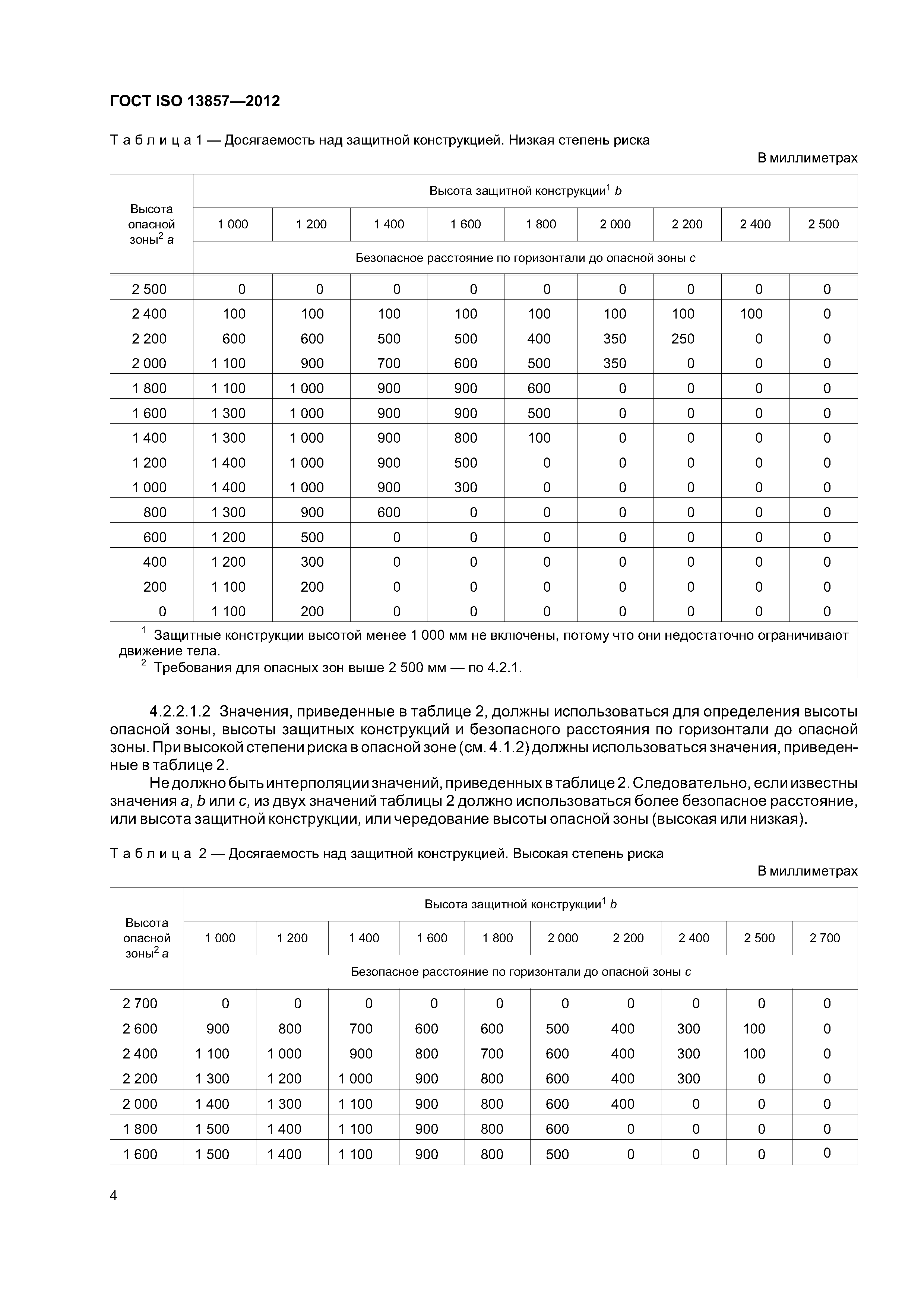 ГОСТ ISO 13857-2012