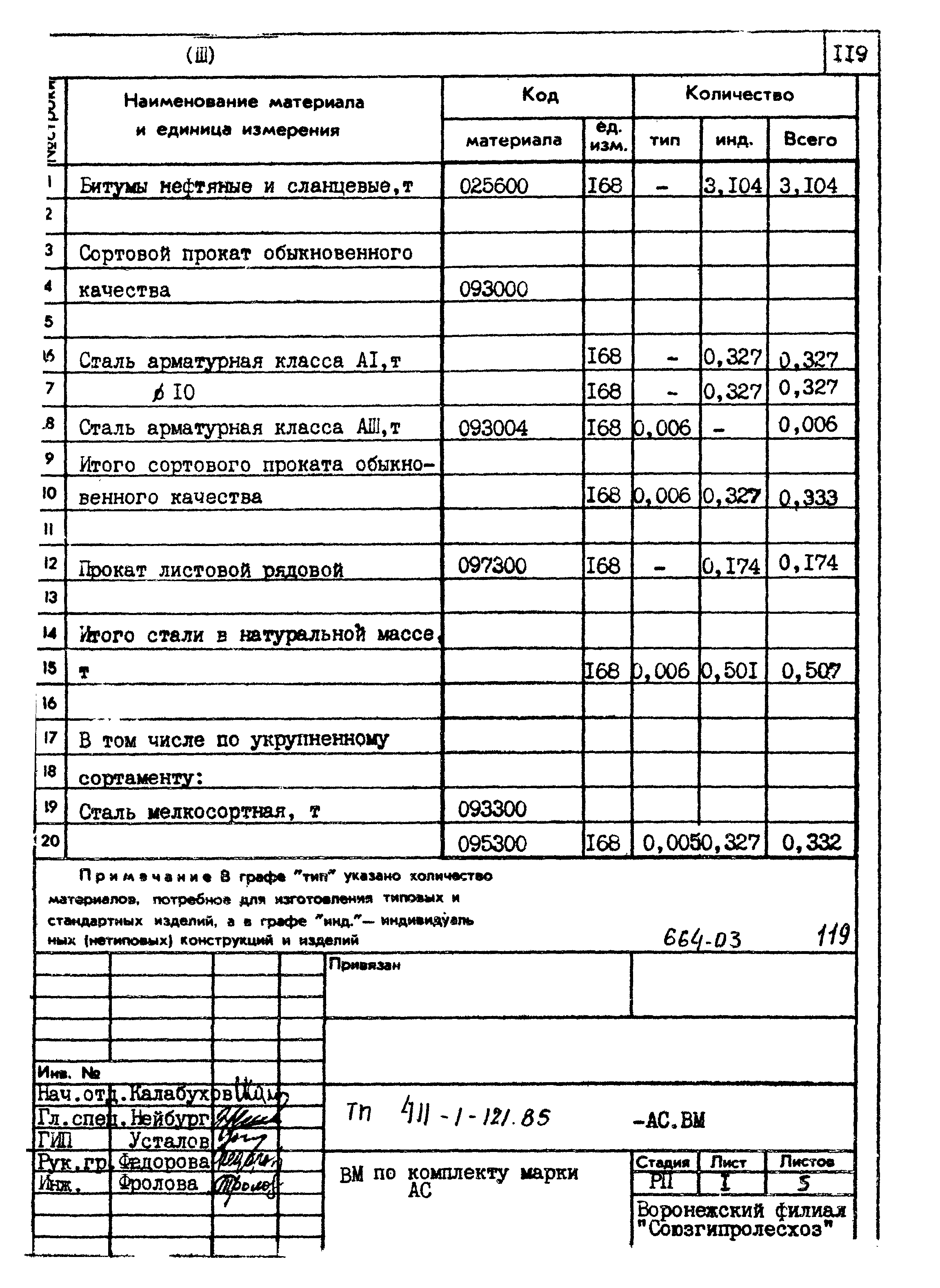 Типовой проект 411-1-121.85