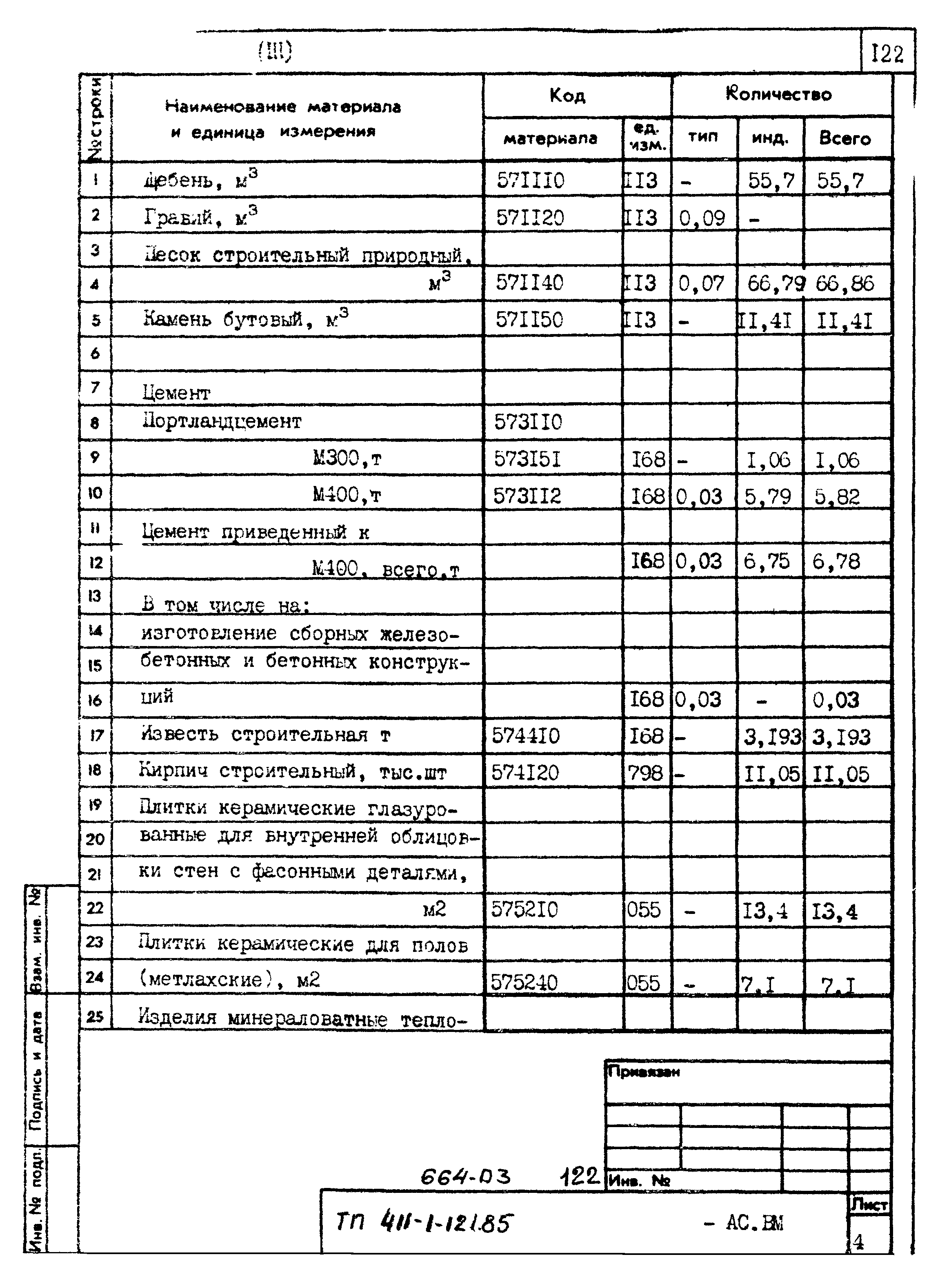 Типовой проект 411-1-121.85