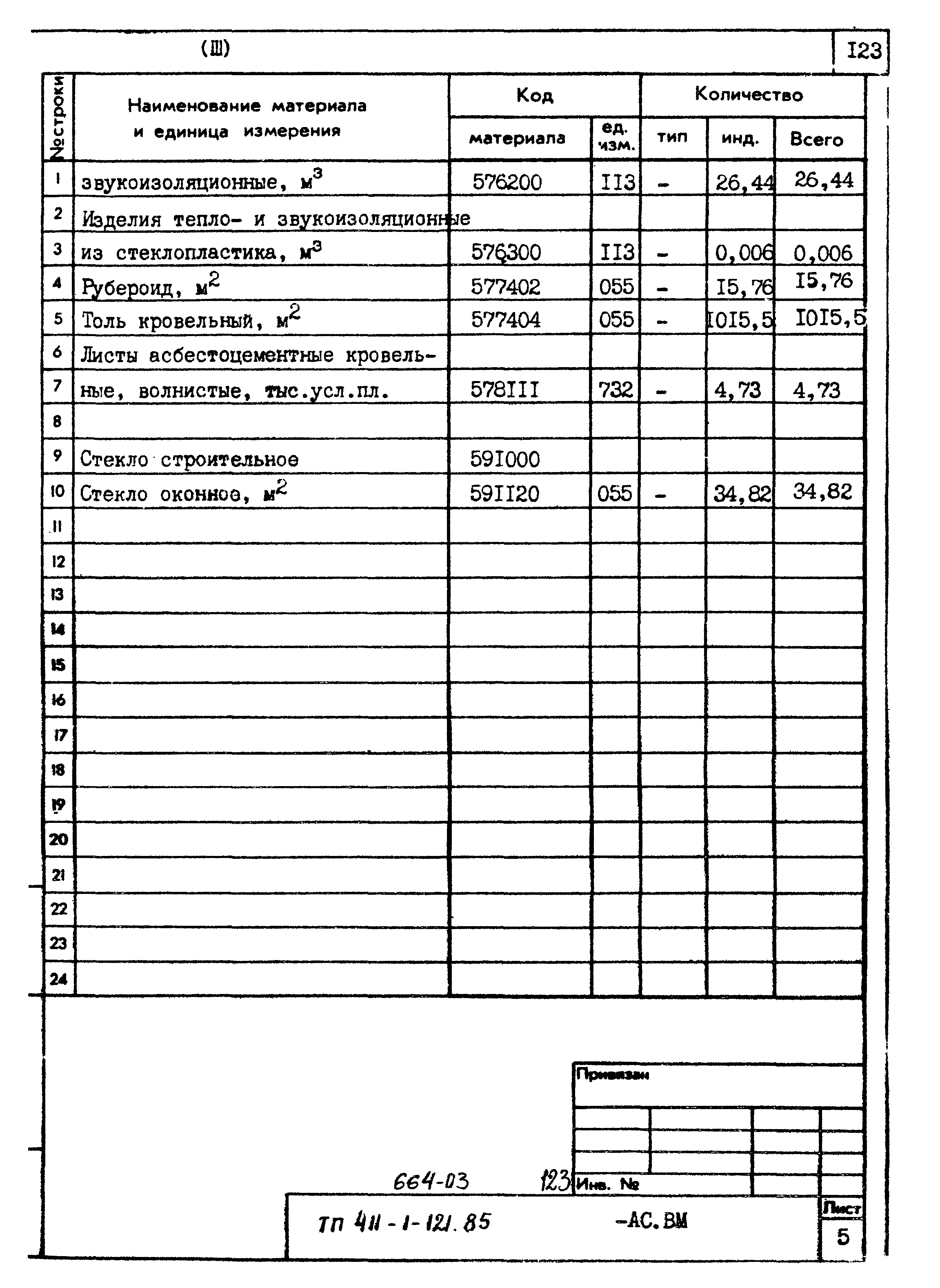 Типовой проект 411-1-121.85