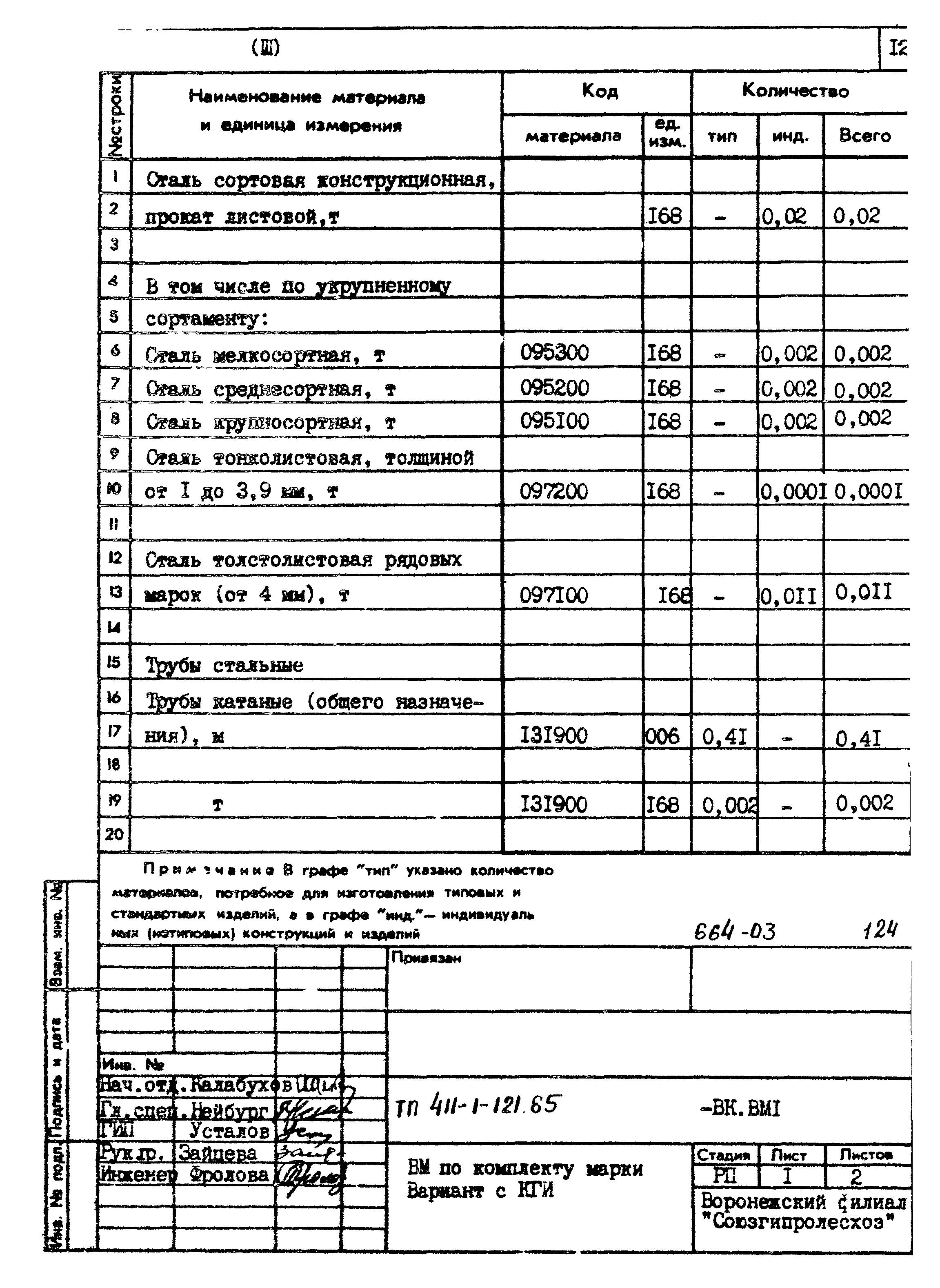 Типовой проект 411-1-121.85