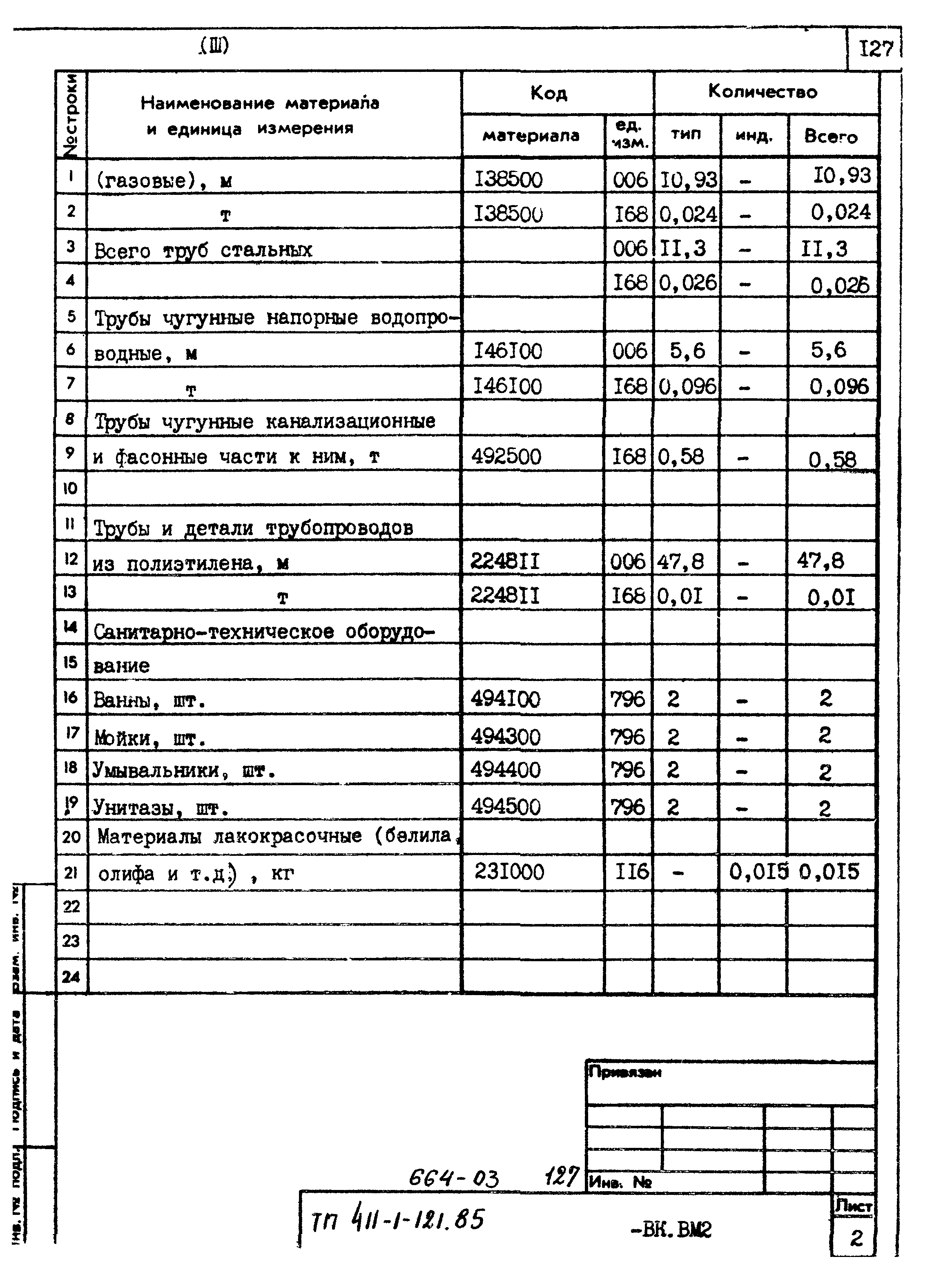 Типовой проект 411-1-121.85