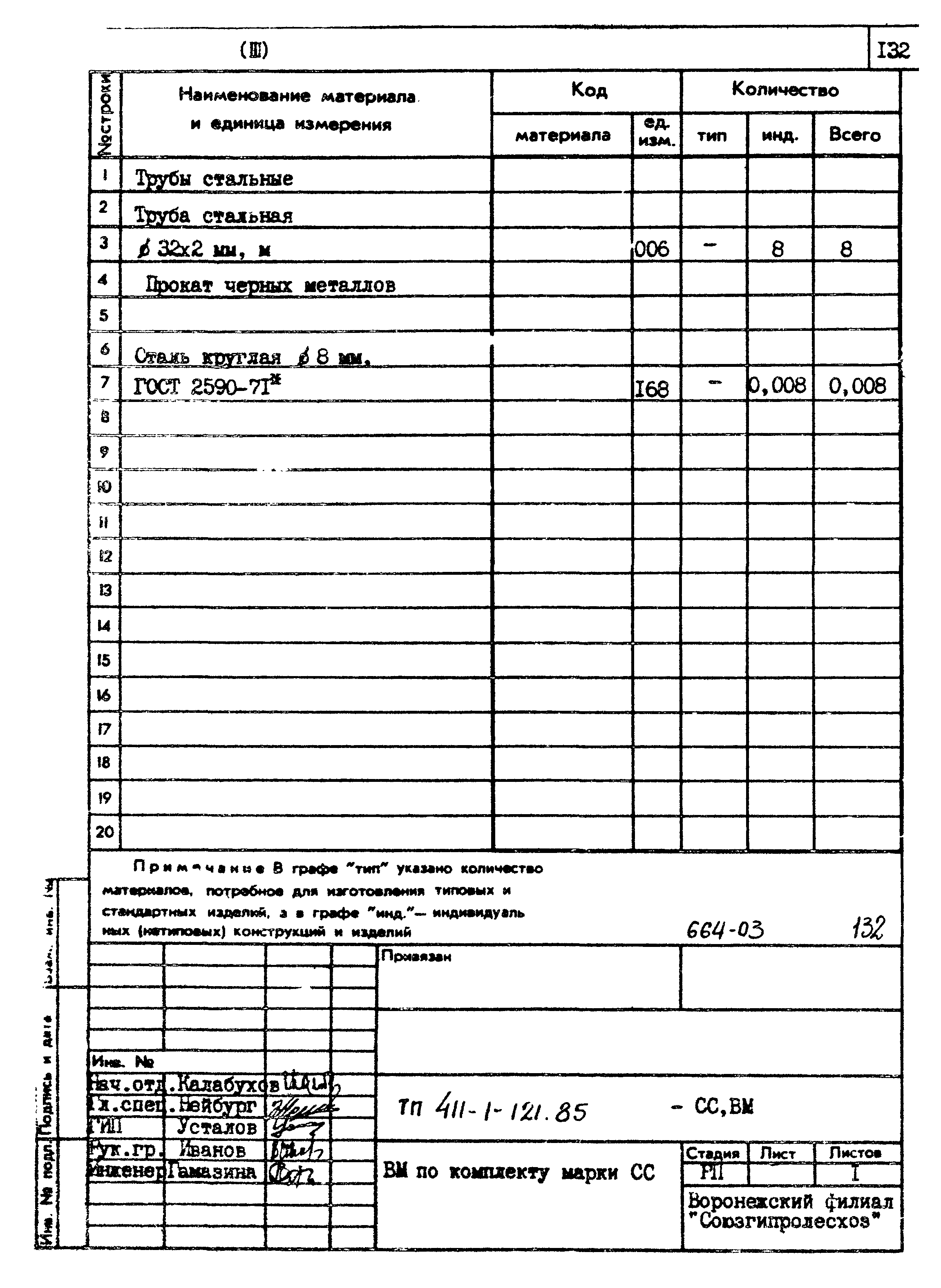 Типовой проект 411-1-121.85