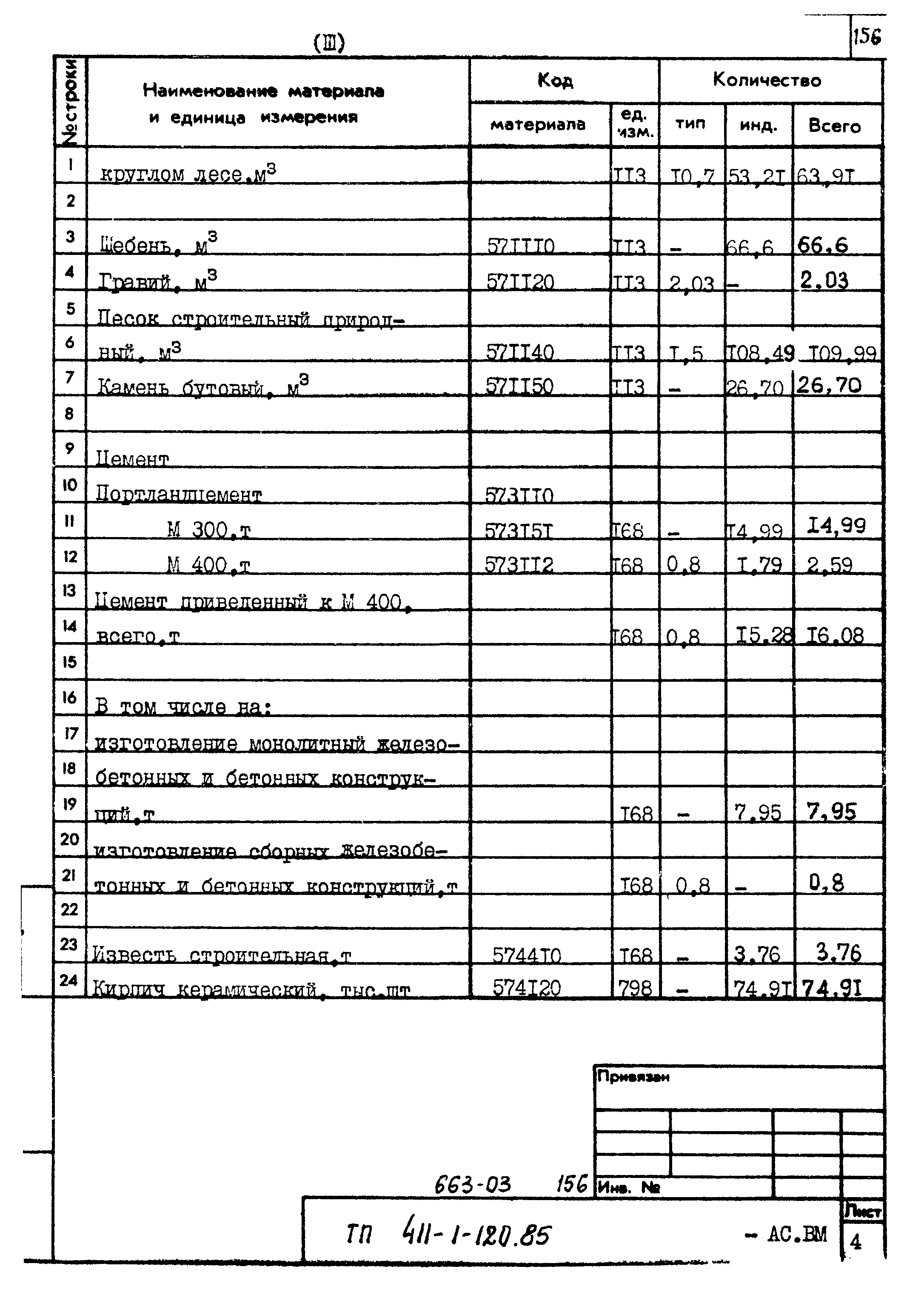 Типовой проект 411-1-120.85