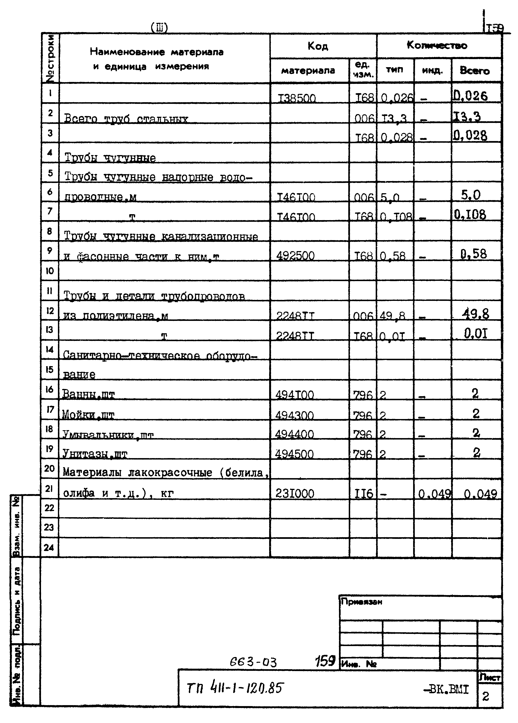 Типовой проект 411-1-120.85