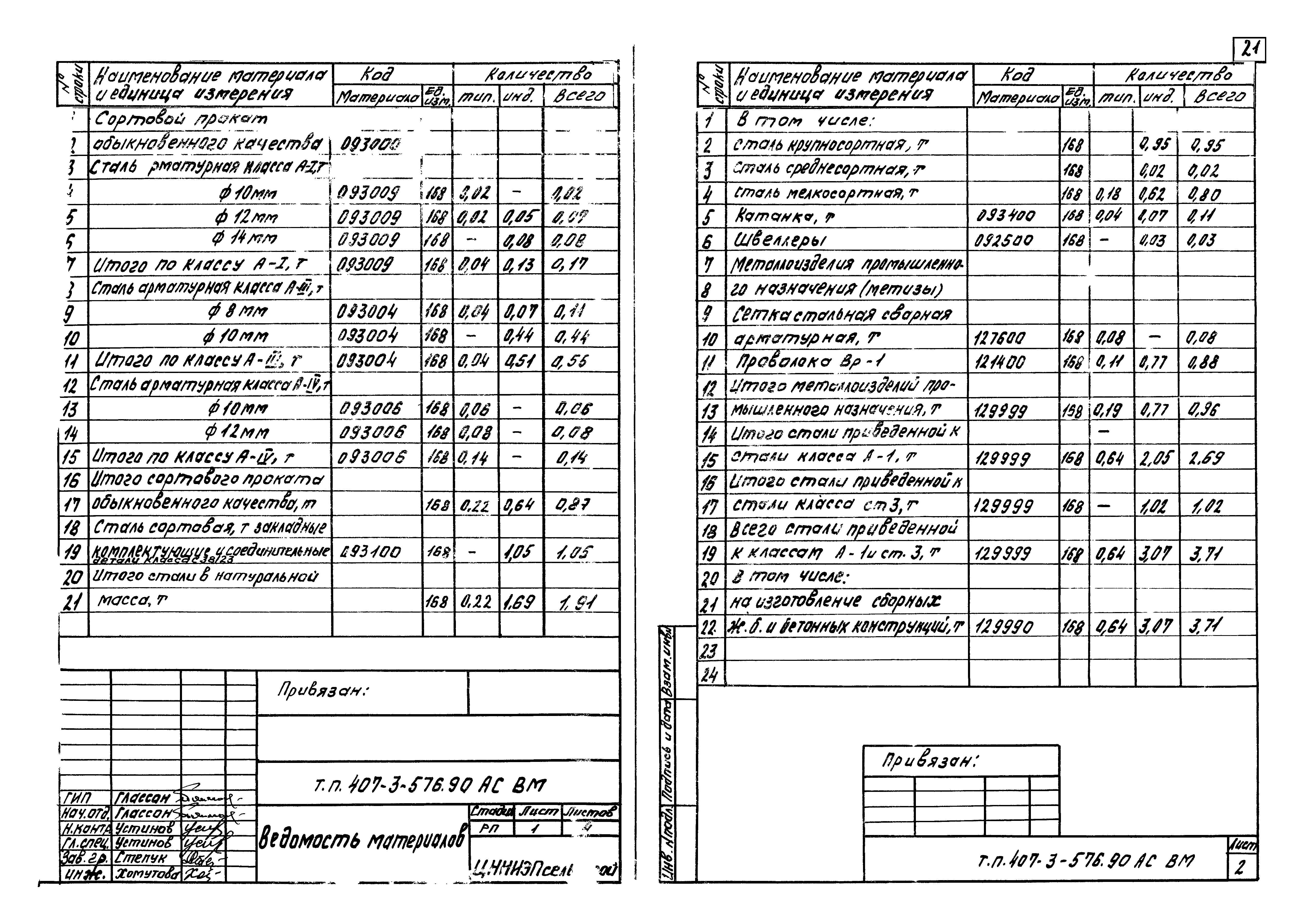 Типовой проект 407-3-576.90