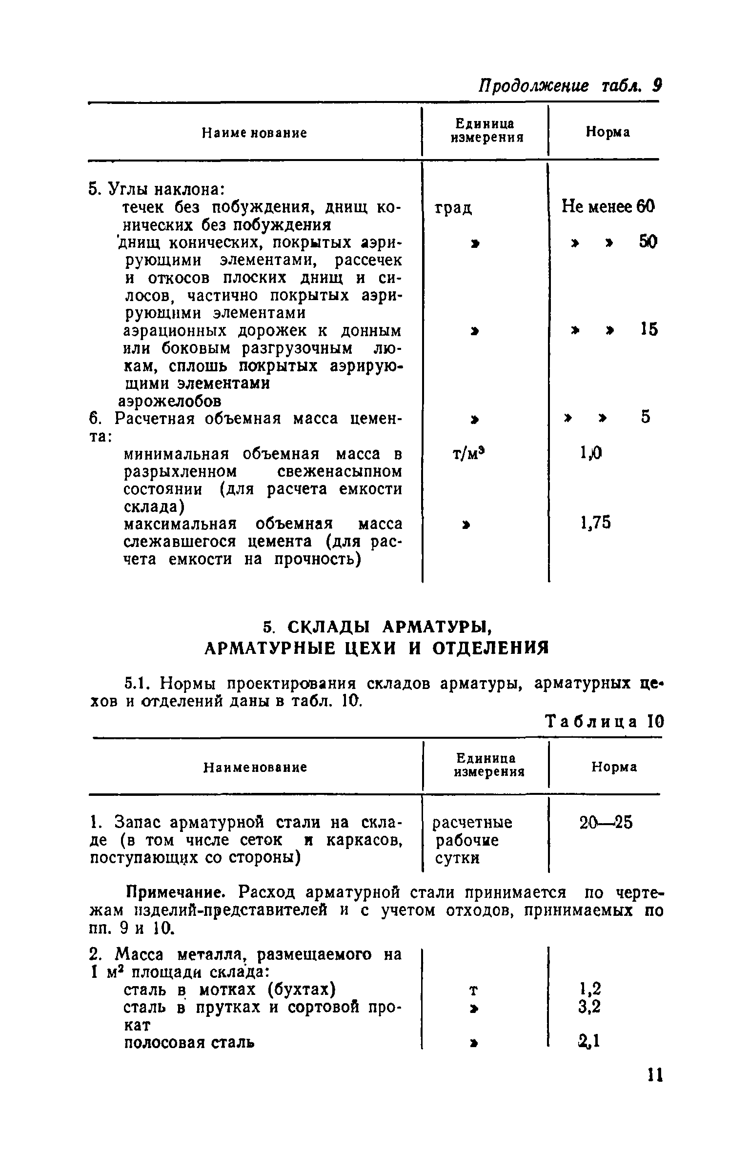 ОНТП 7-80