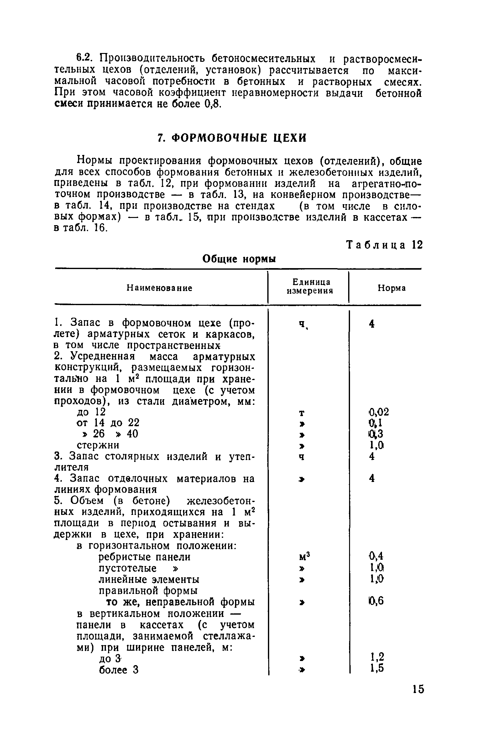 ОНТП 7-80