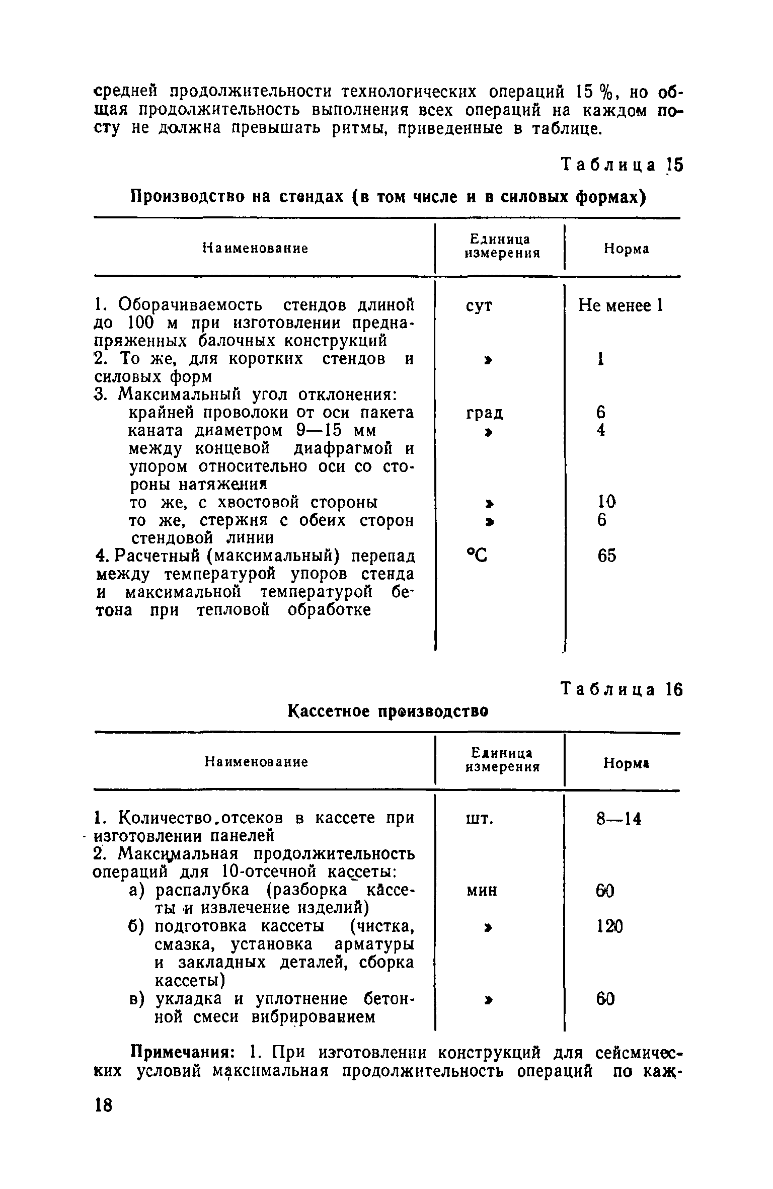 ОНТП 7-80