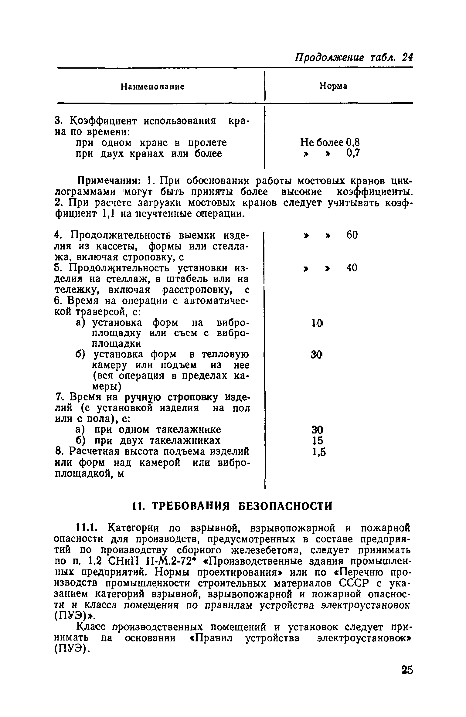 ОНТП 7-80