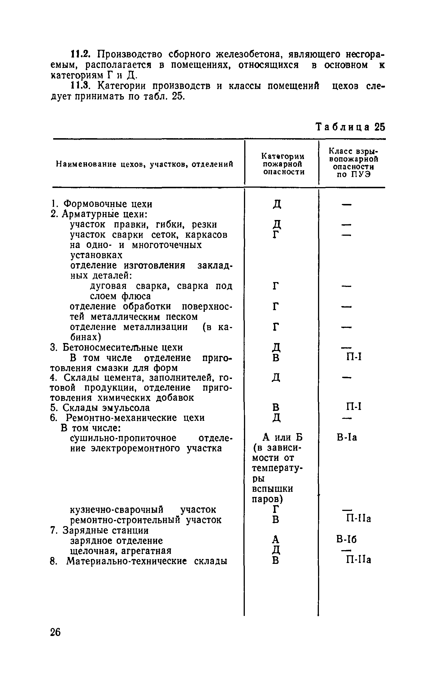 ОНТП 7-80