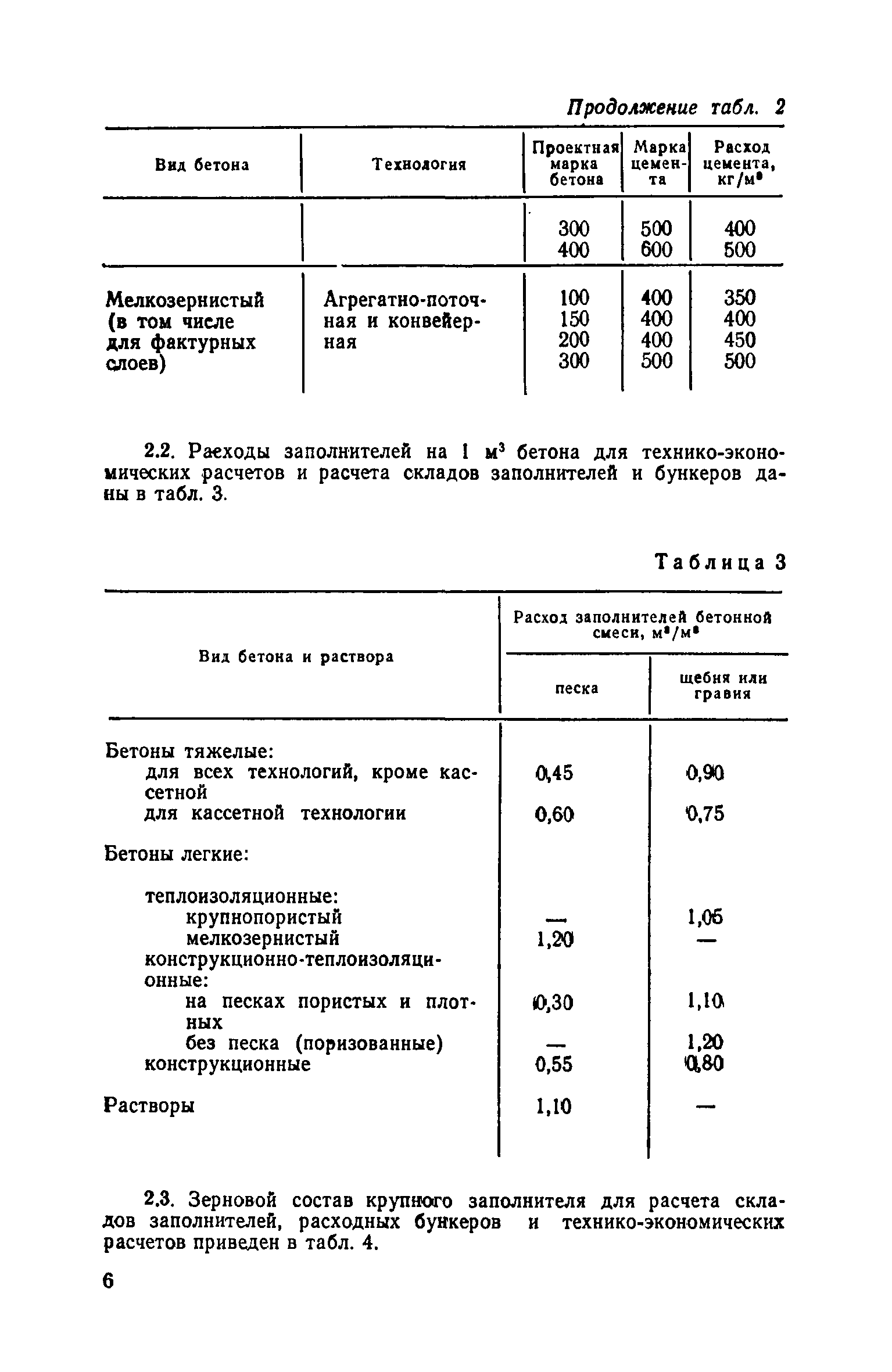 ОНТП 7-80